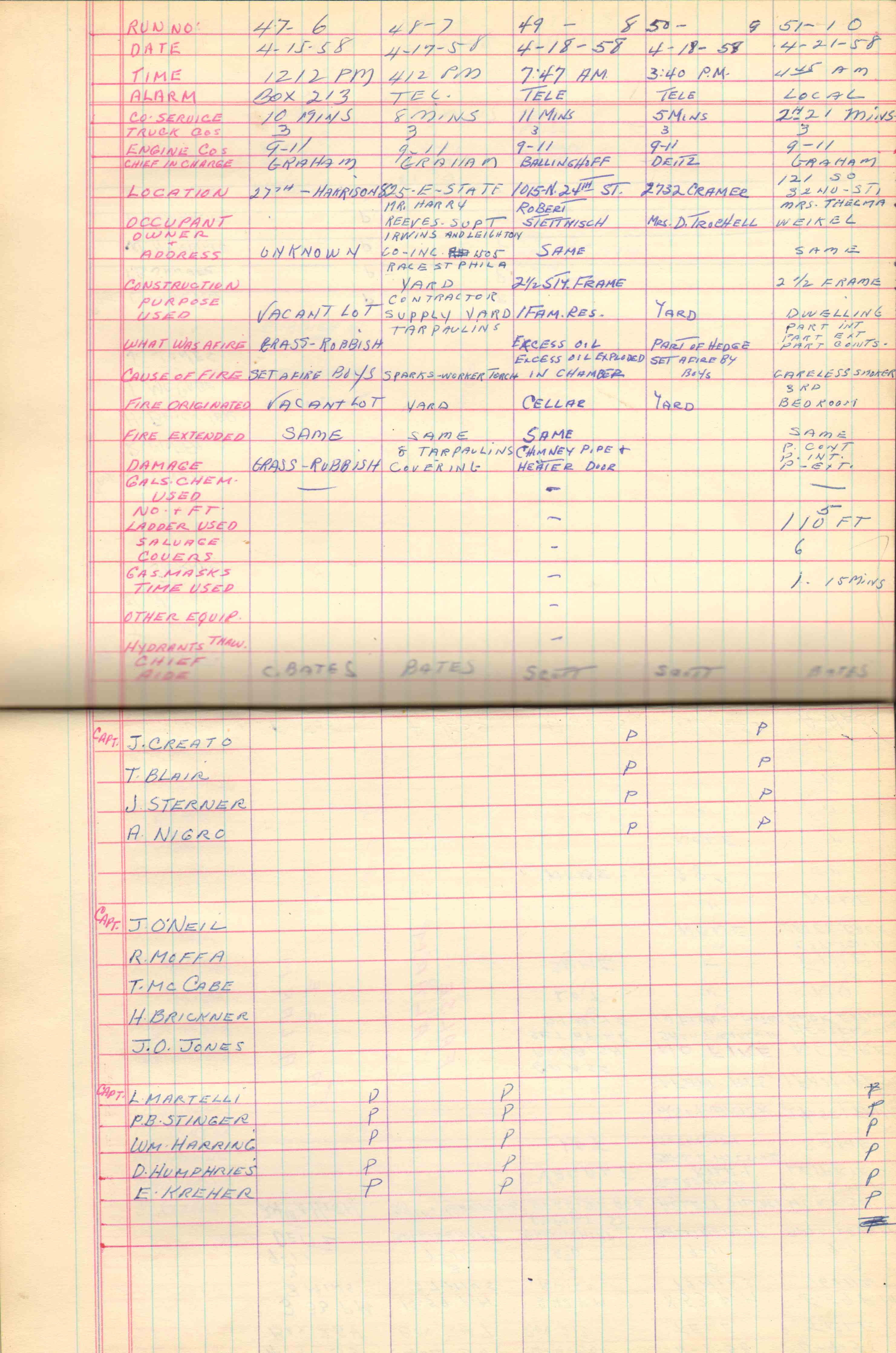 Ladder Company 3 run log, April 1958, page 2