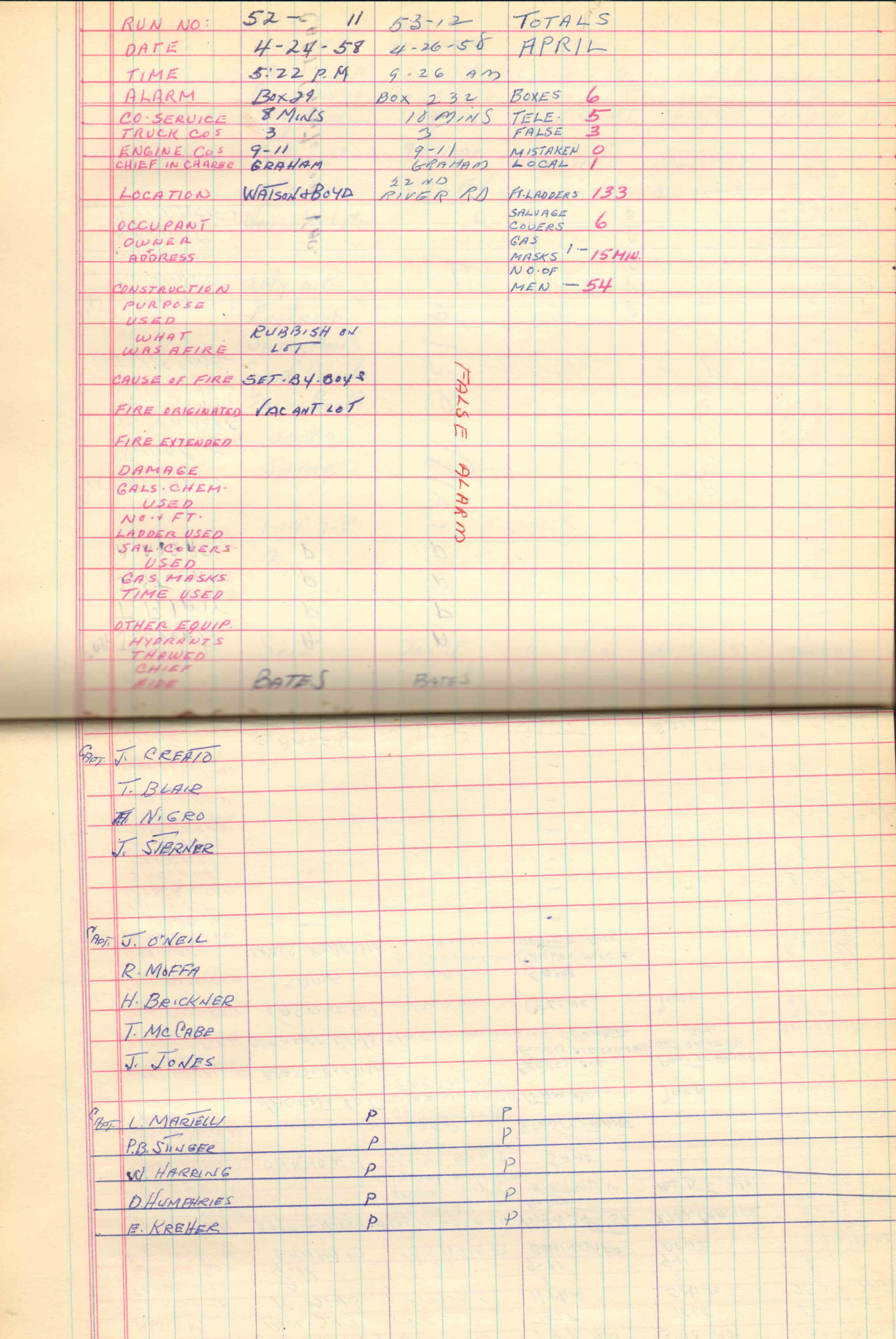 Ladder Company 3 run log, April 1958, page 3