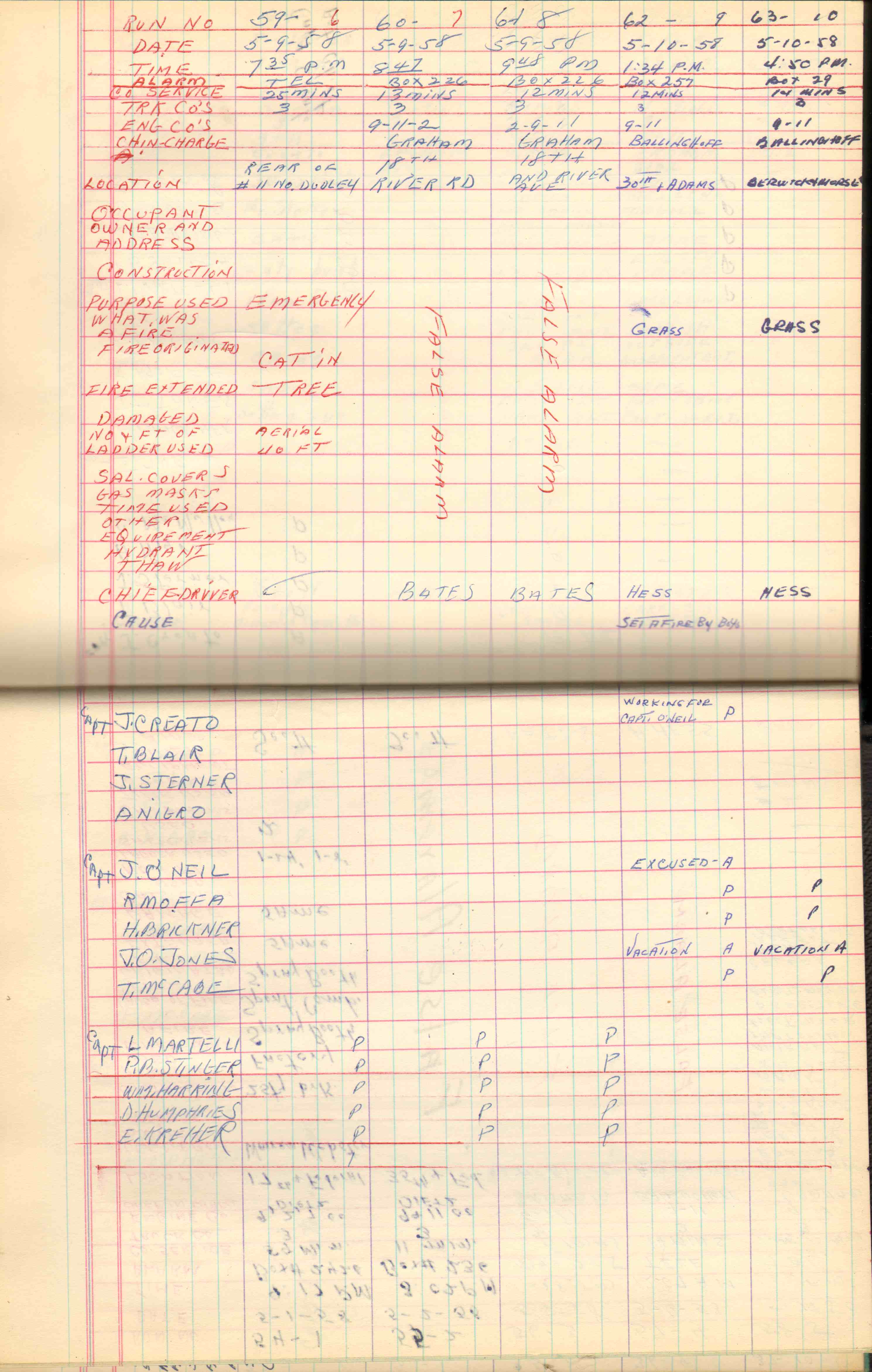 Ladder Company 3 run log, May 1958, page 2
