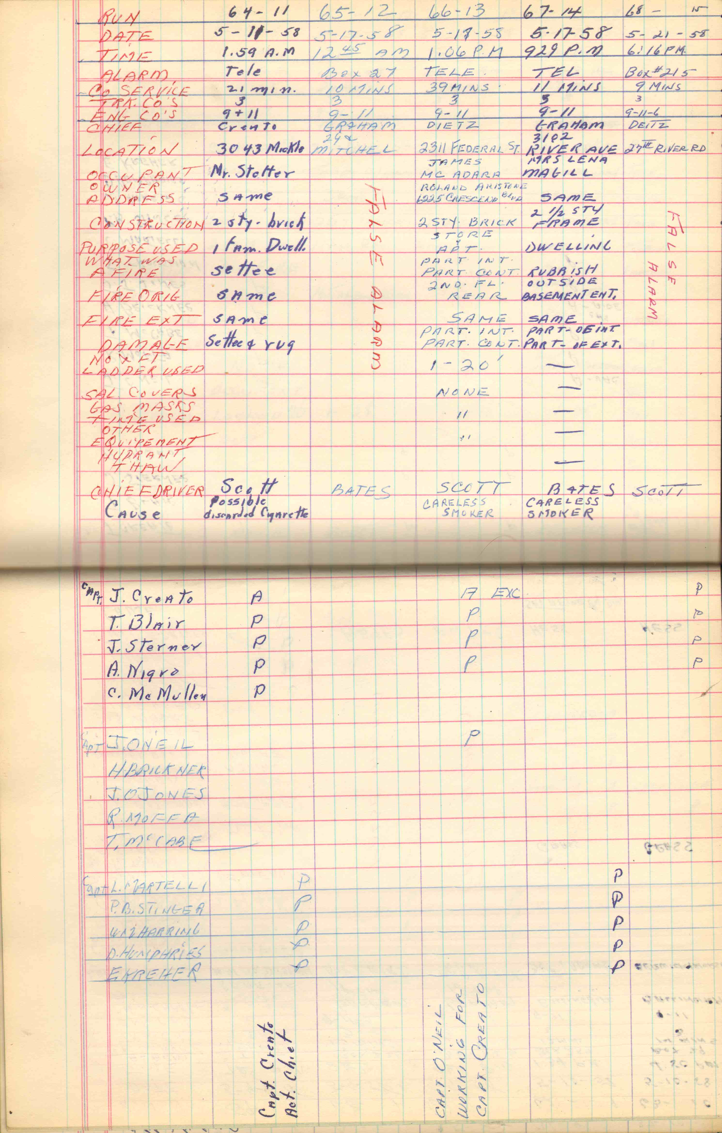 Ladder Company 3 run log, May 1958, page 3