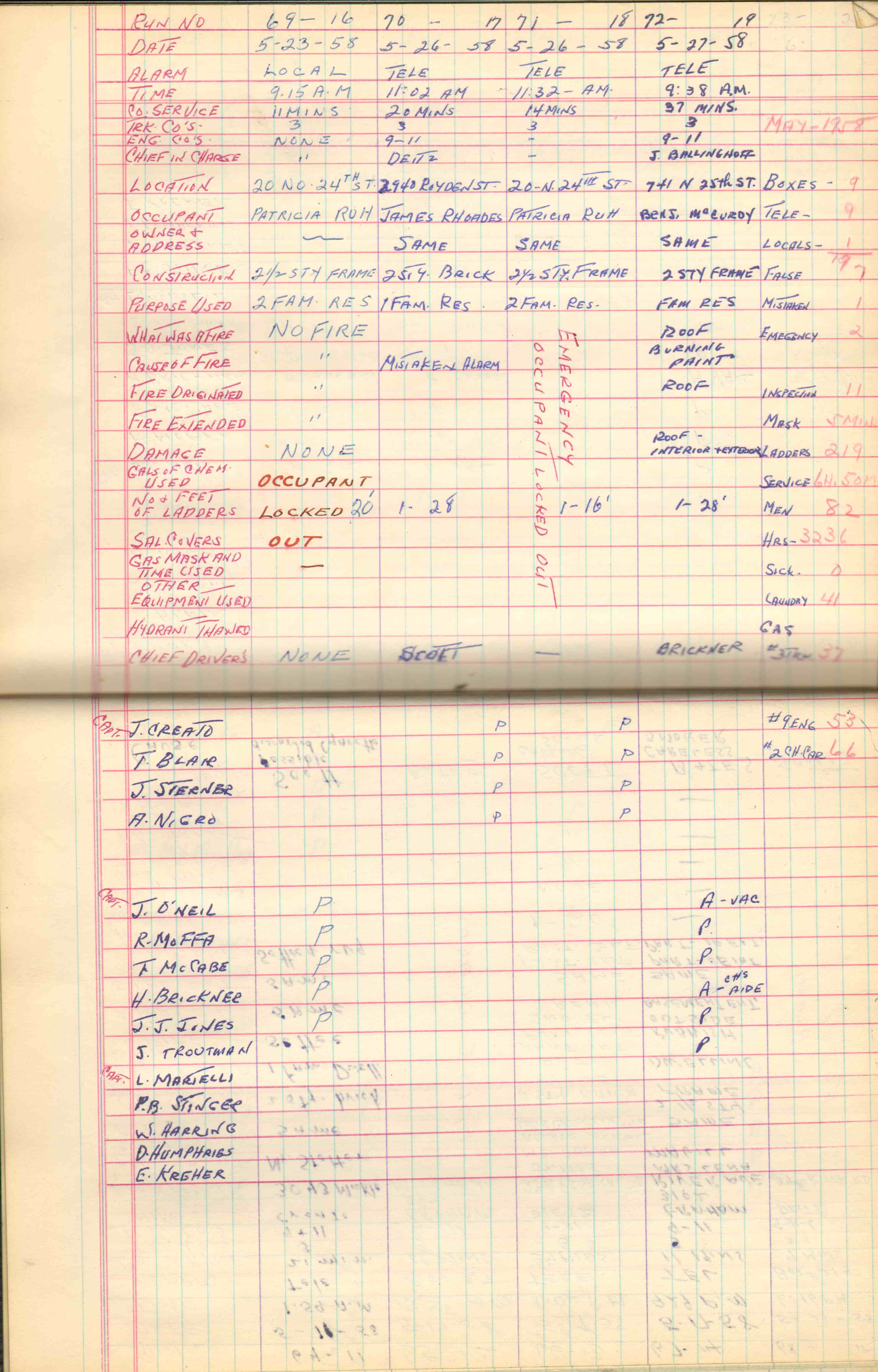 Ladder Company 3 run log, May 1958, page 4