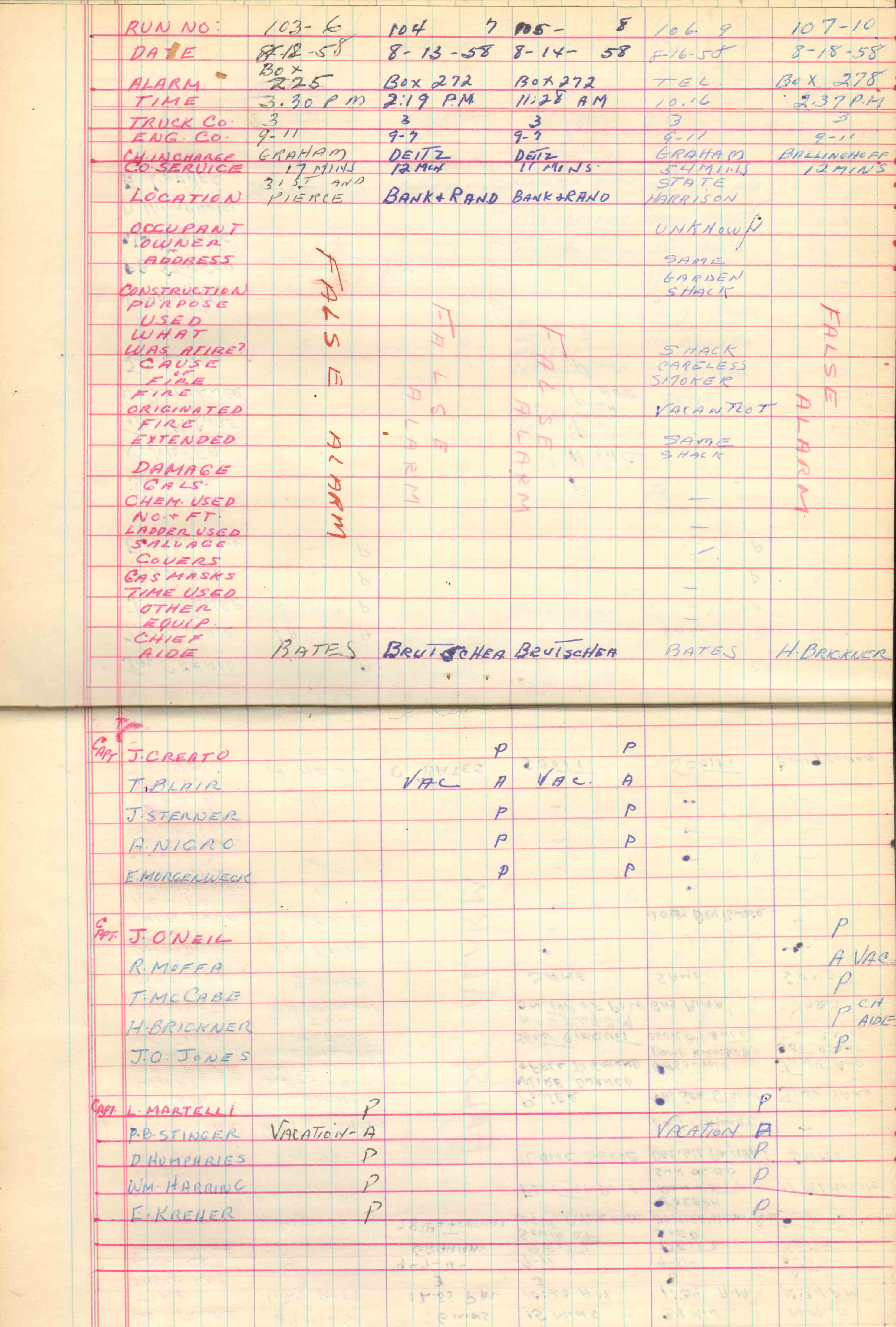 Ladder Company 3 run log, August 1–26, 1958, page 2