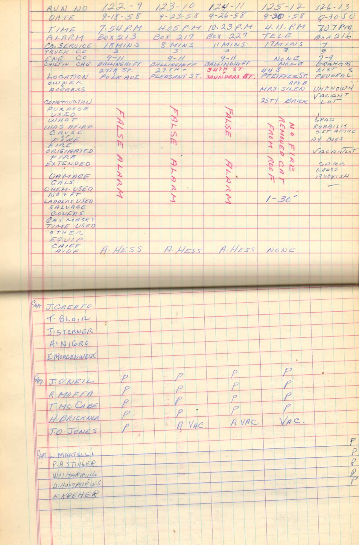 Ladder Company 3 run log, August 27–September 30, 1958, page 3