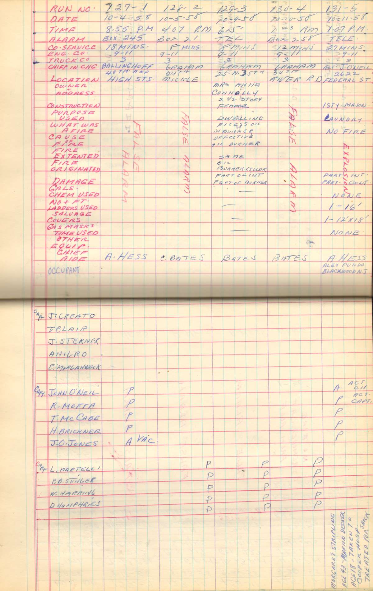 Ladder Company 3 run log, October 4–30, 1958, page 1