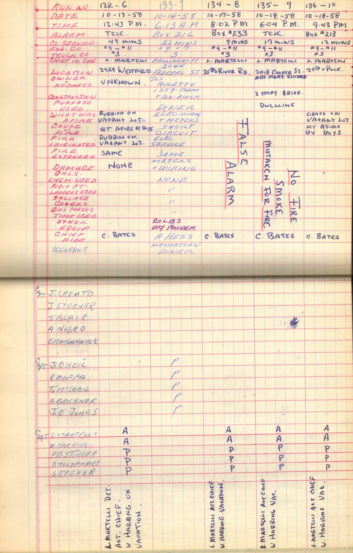 Ladder Company 3 run log, October 4–30, 1958, page 2