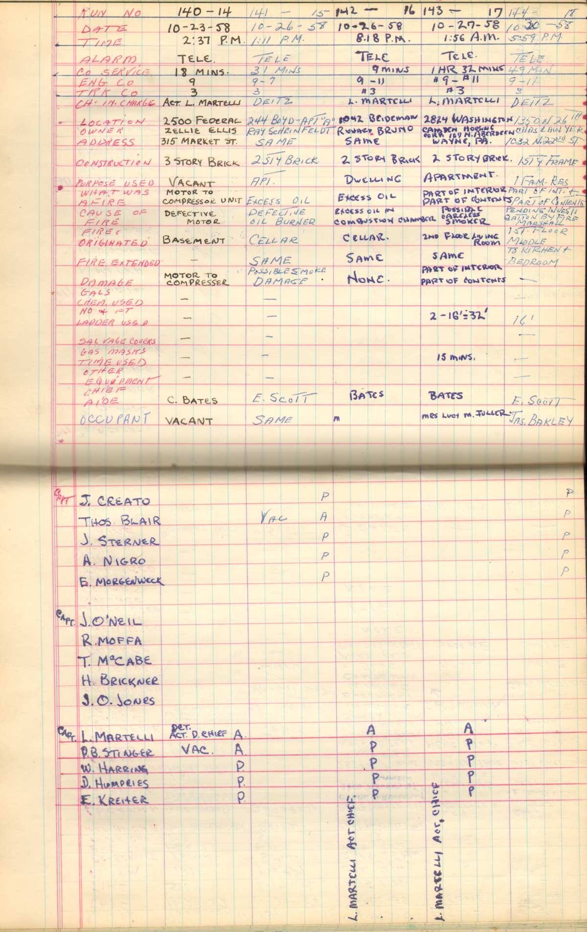 Ladder Company 3 run log, October 4–30, 1958, page 4