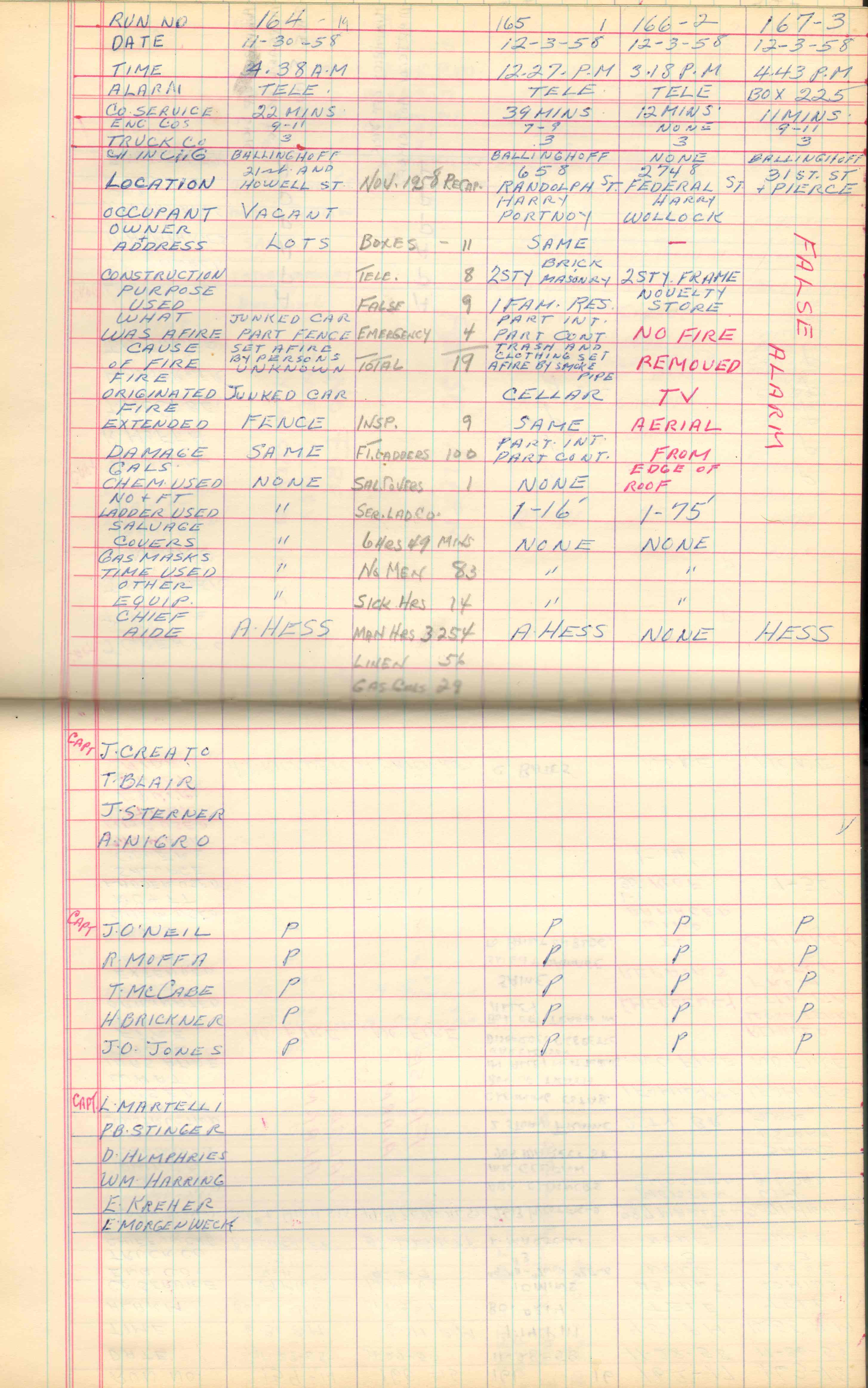 Ladder Company 3 run log, November 30–December 31, 1958, page 1