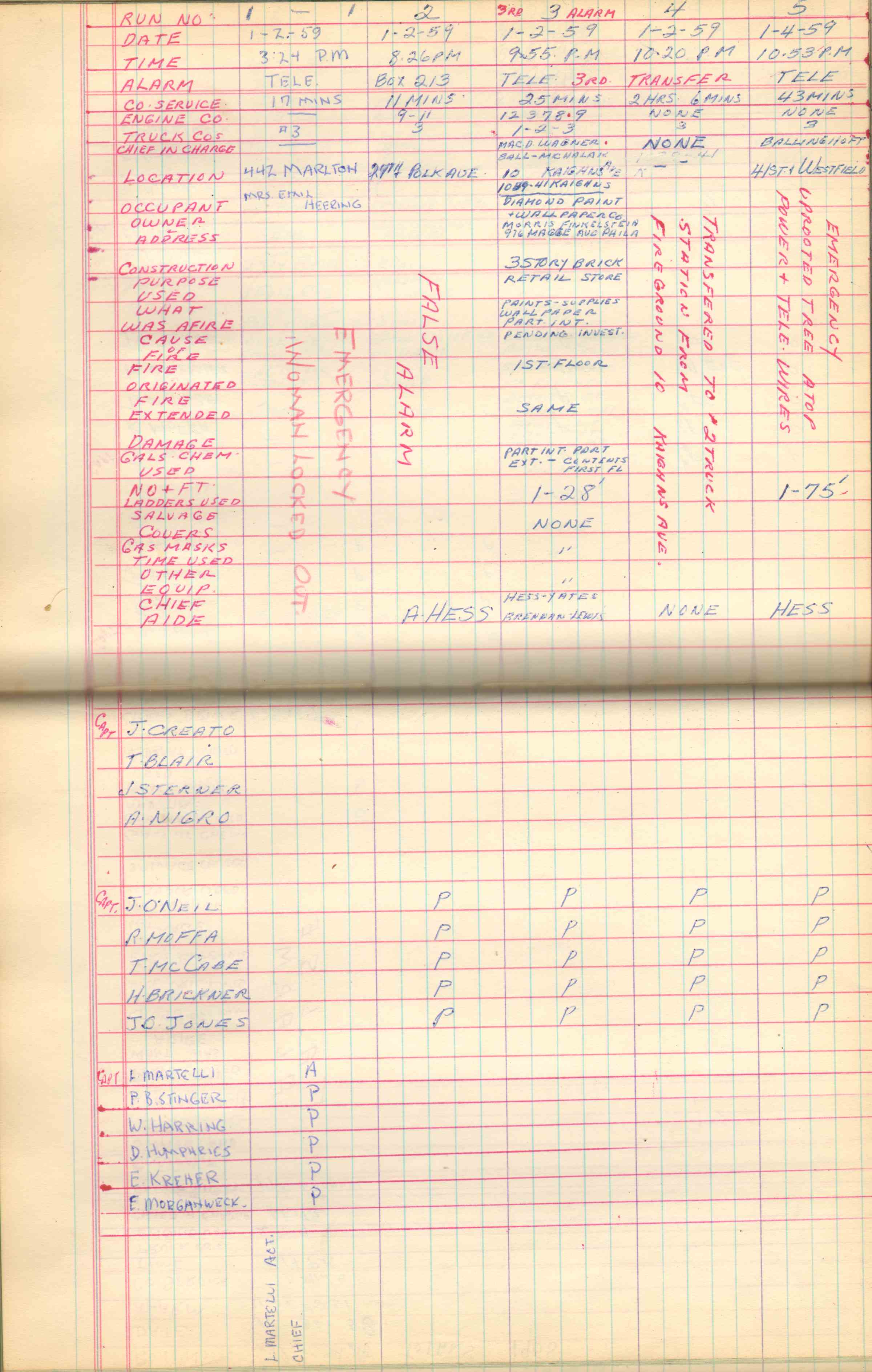 Ladder Company 3 run log, January 1959, page 1