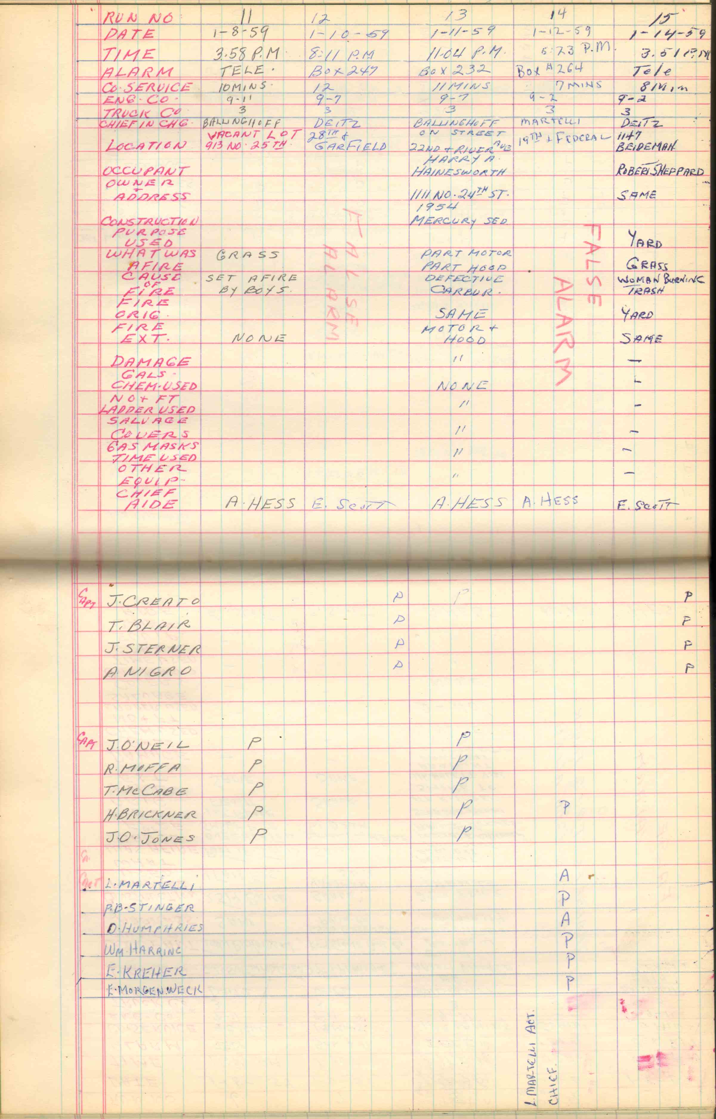 Ladder Company 3 run log, January 1959, page 3