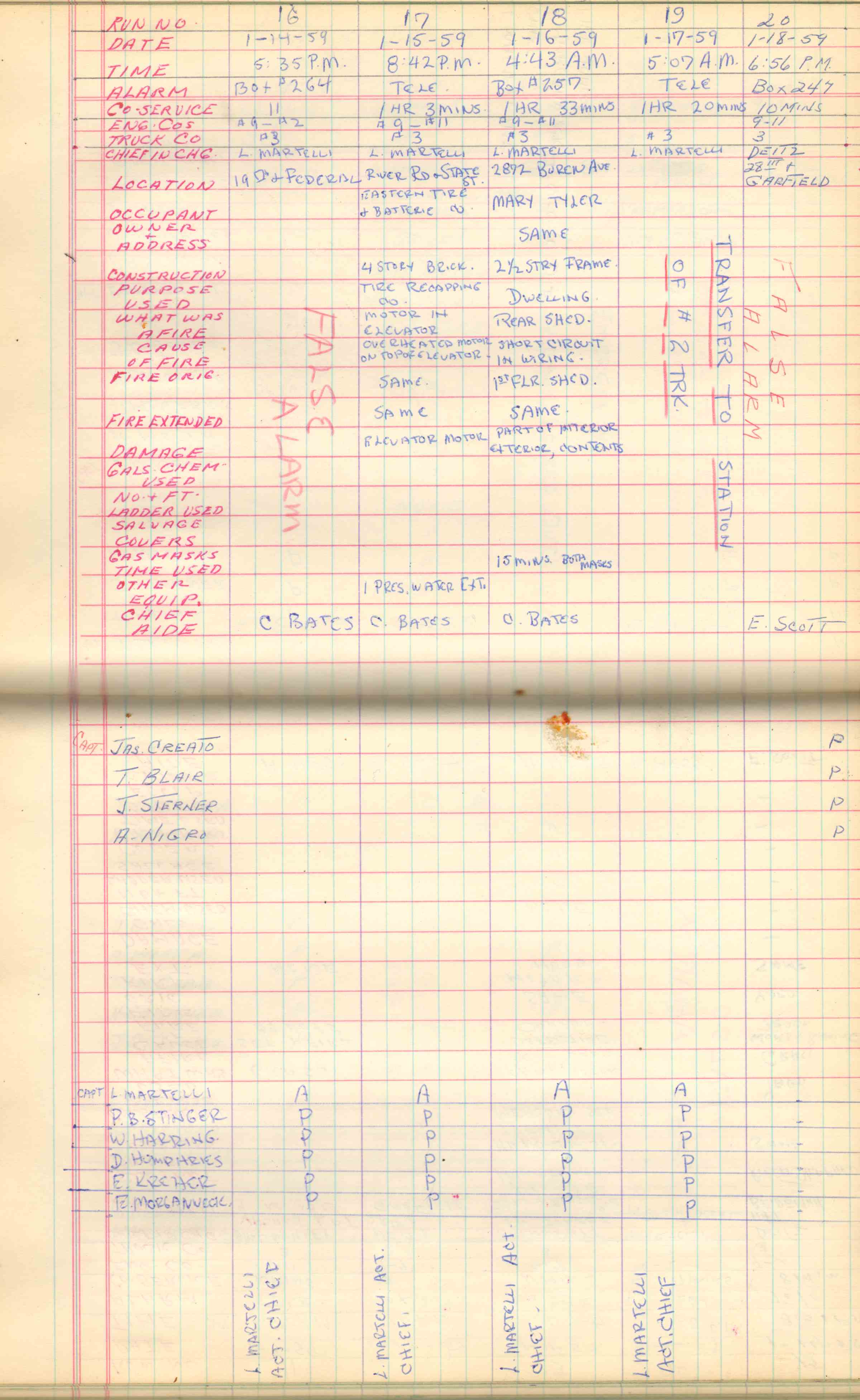 Ladder Company 3 run log, January 1959, page 4