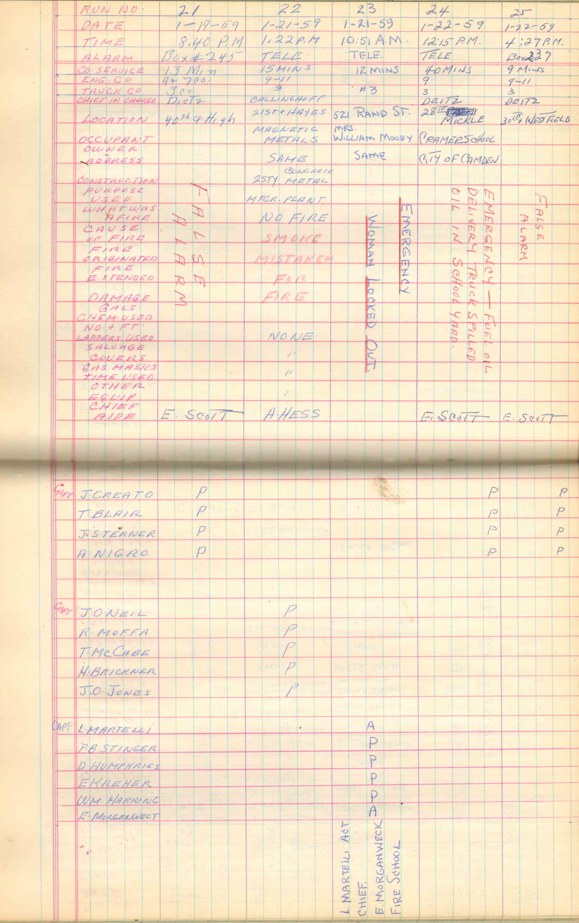 Ladder Company 3 run log, January 1959, page 5
