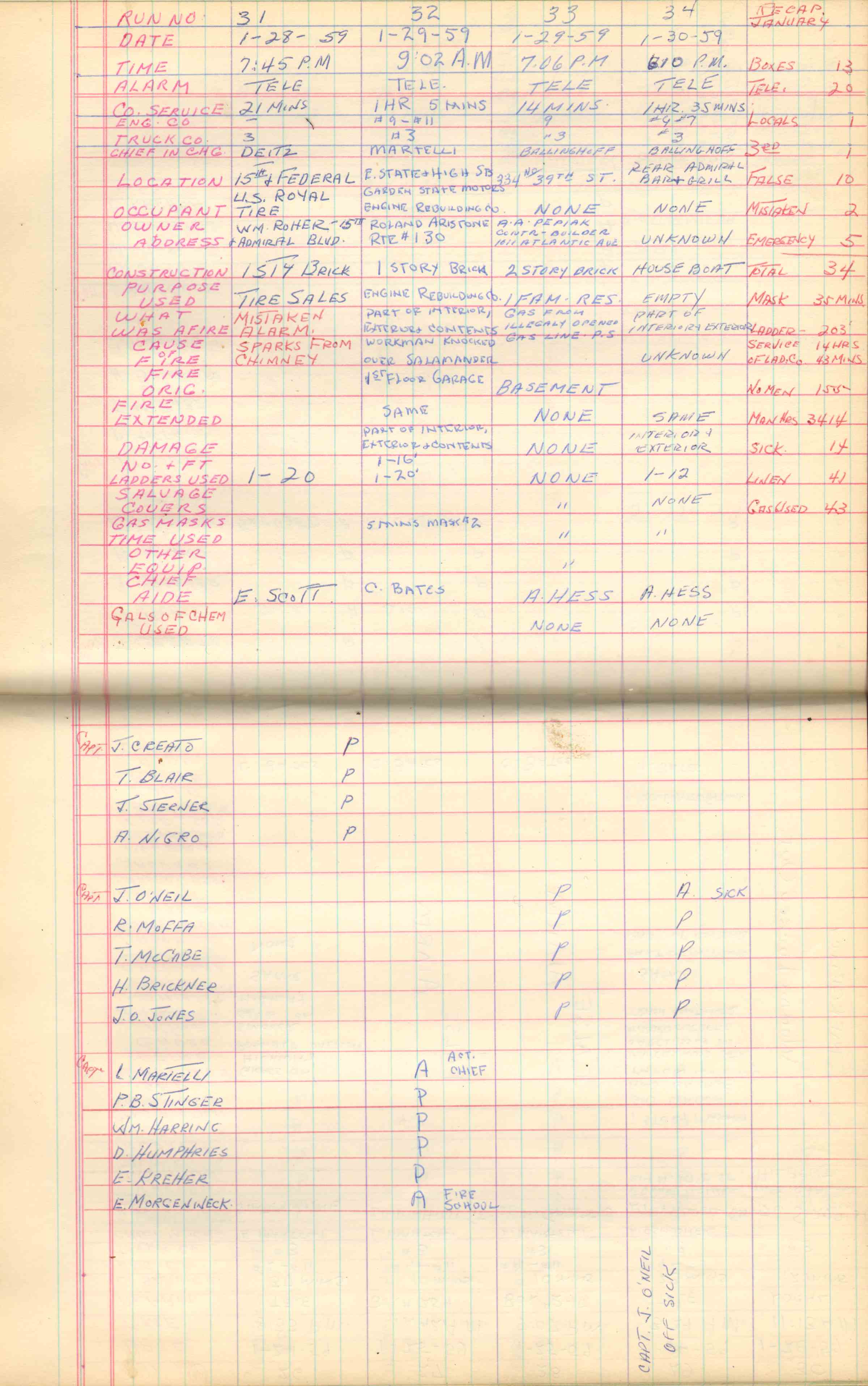 Ladder Company 3 run log, January 1959, page 7