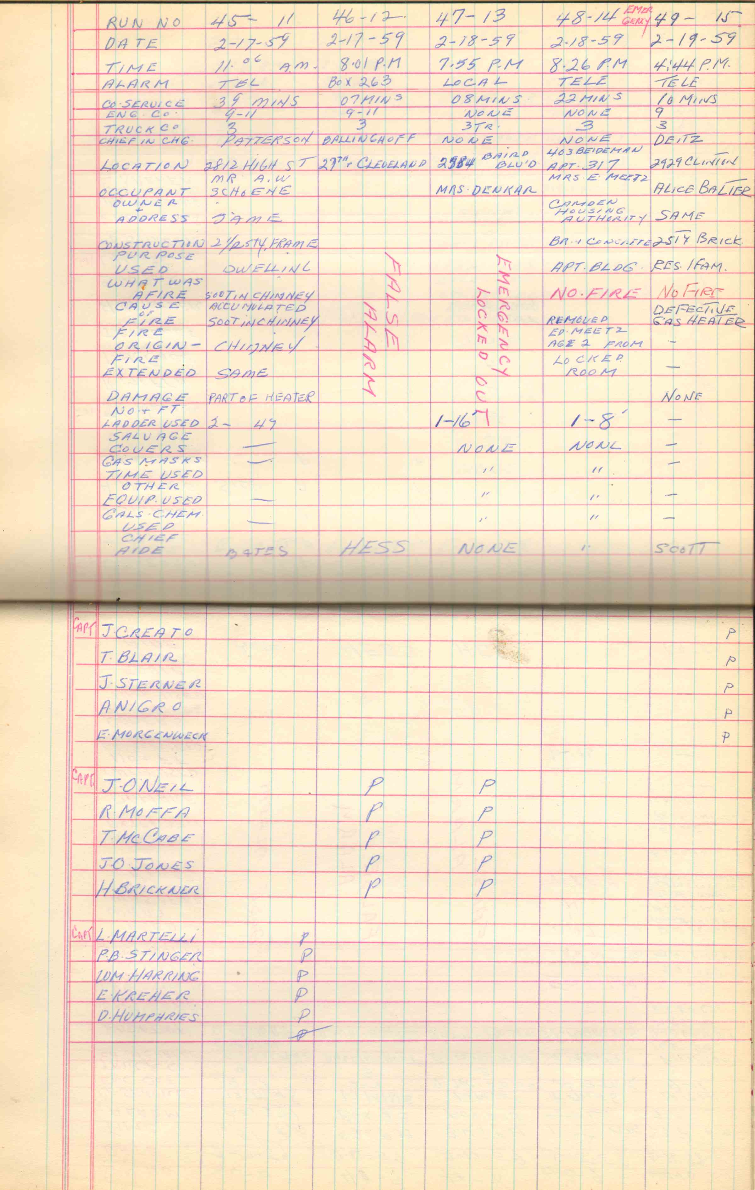 Ladder Company 3 run log, February 1959, page 3