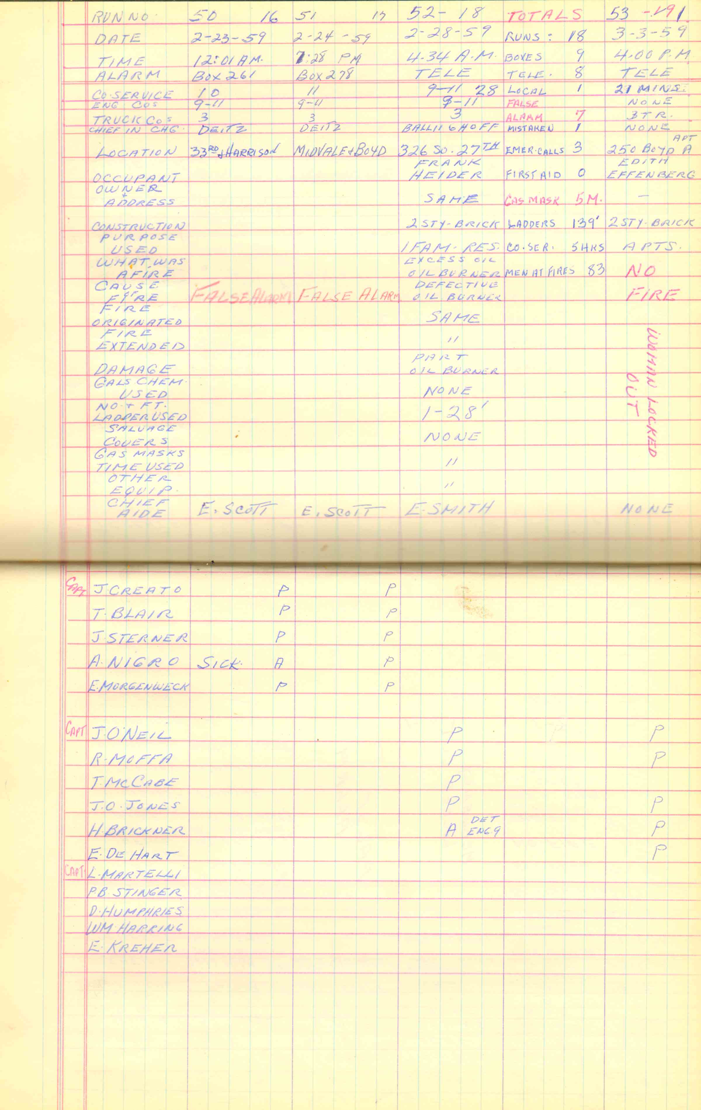 Ladder Company 3 run log, February 1959, page 4
