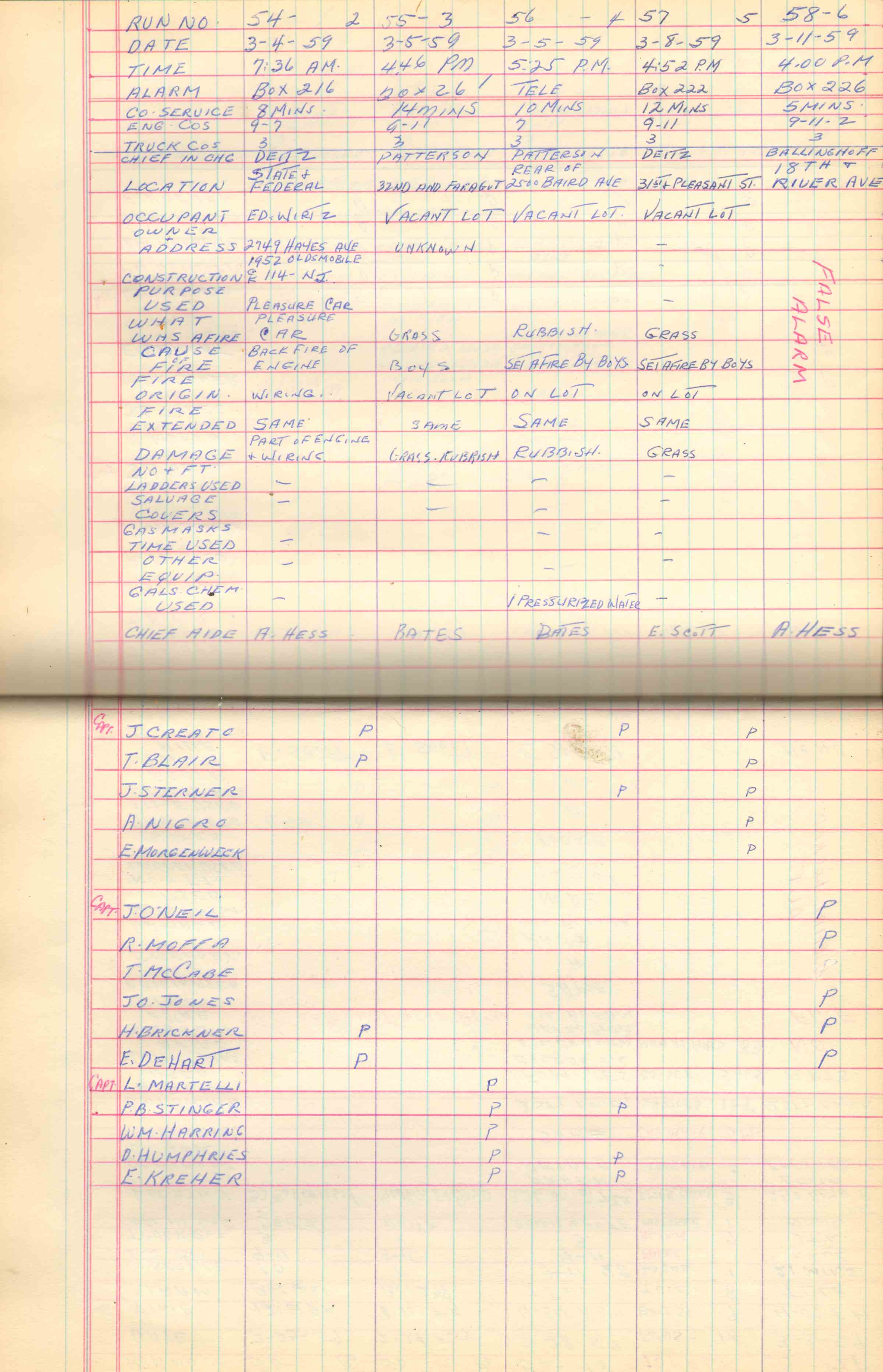 Ladder Company 3 run log, March 1959, page 1