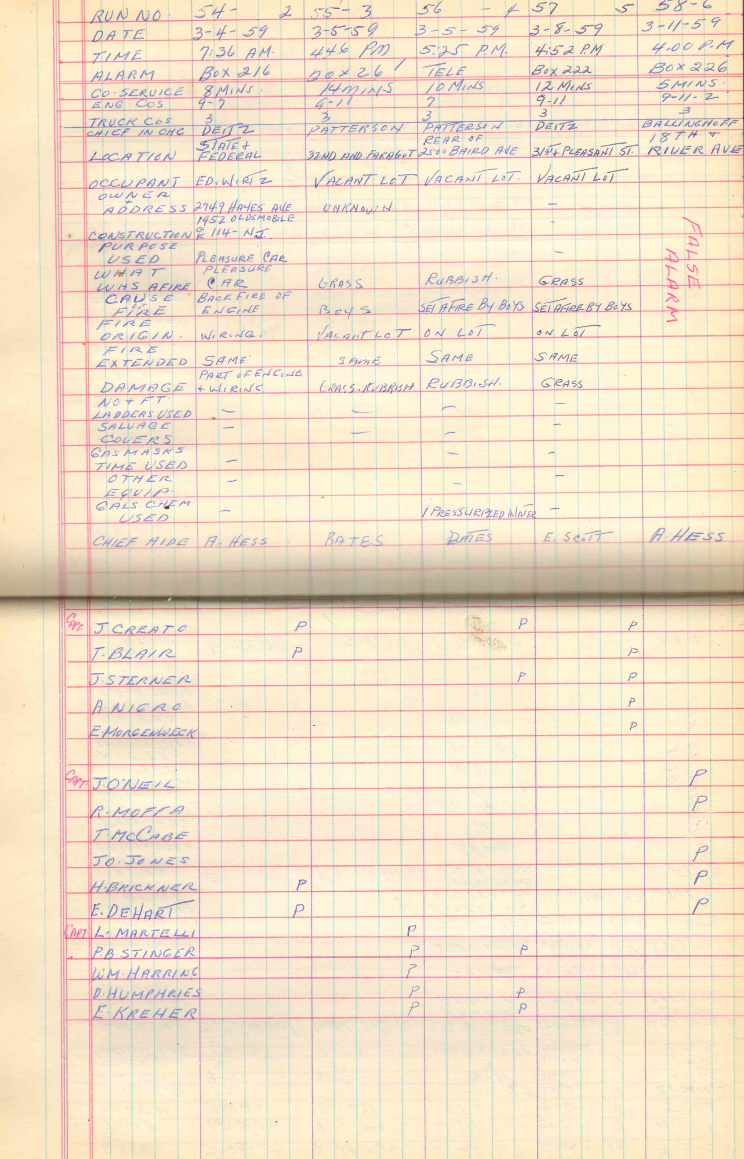 Ladder Company 3 run log, March 1959, page 2