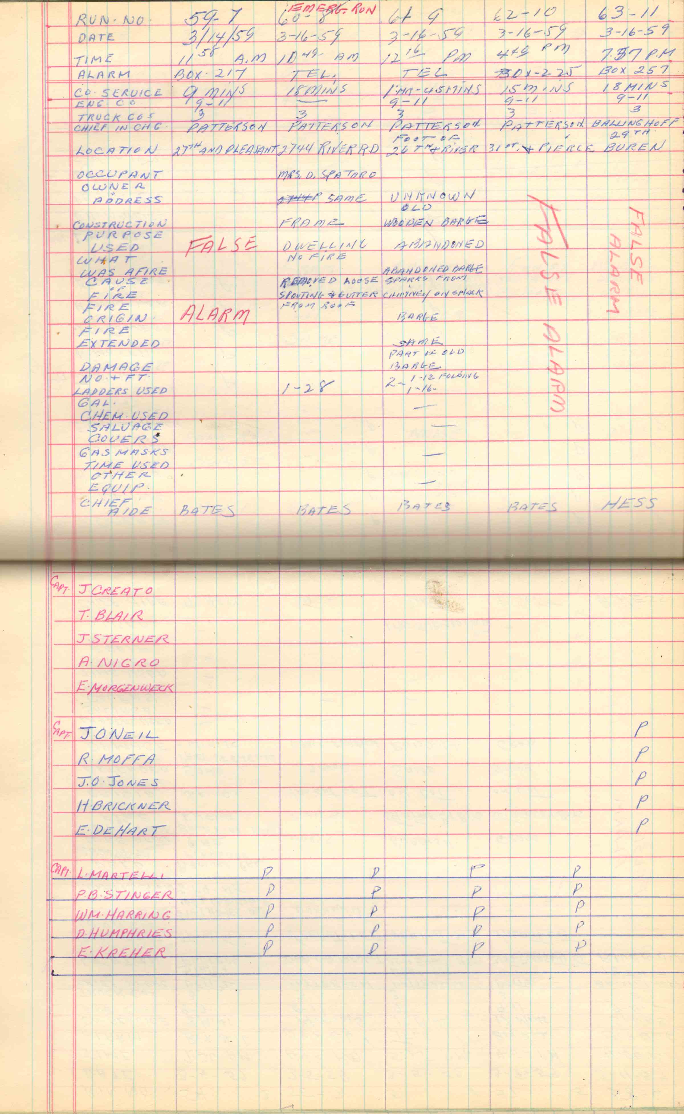Ladder Company 3 run log, March 1959, page 3