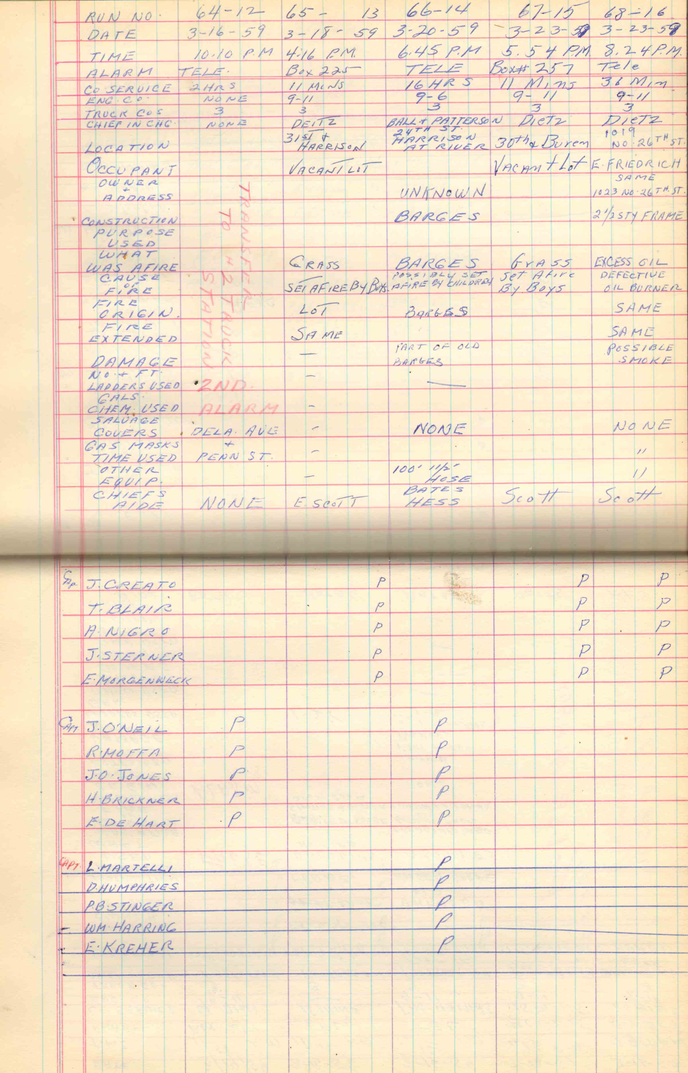 Ladder Company 3 run log, March 1959, page 4