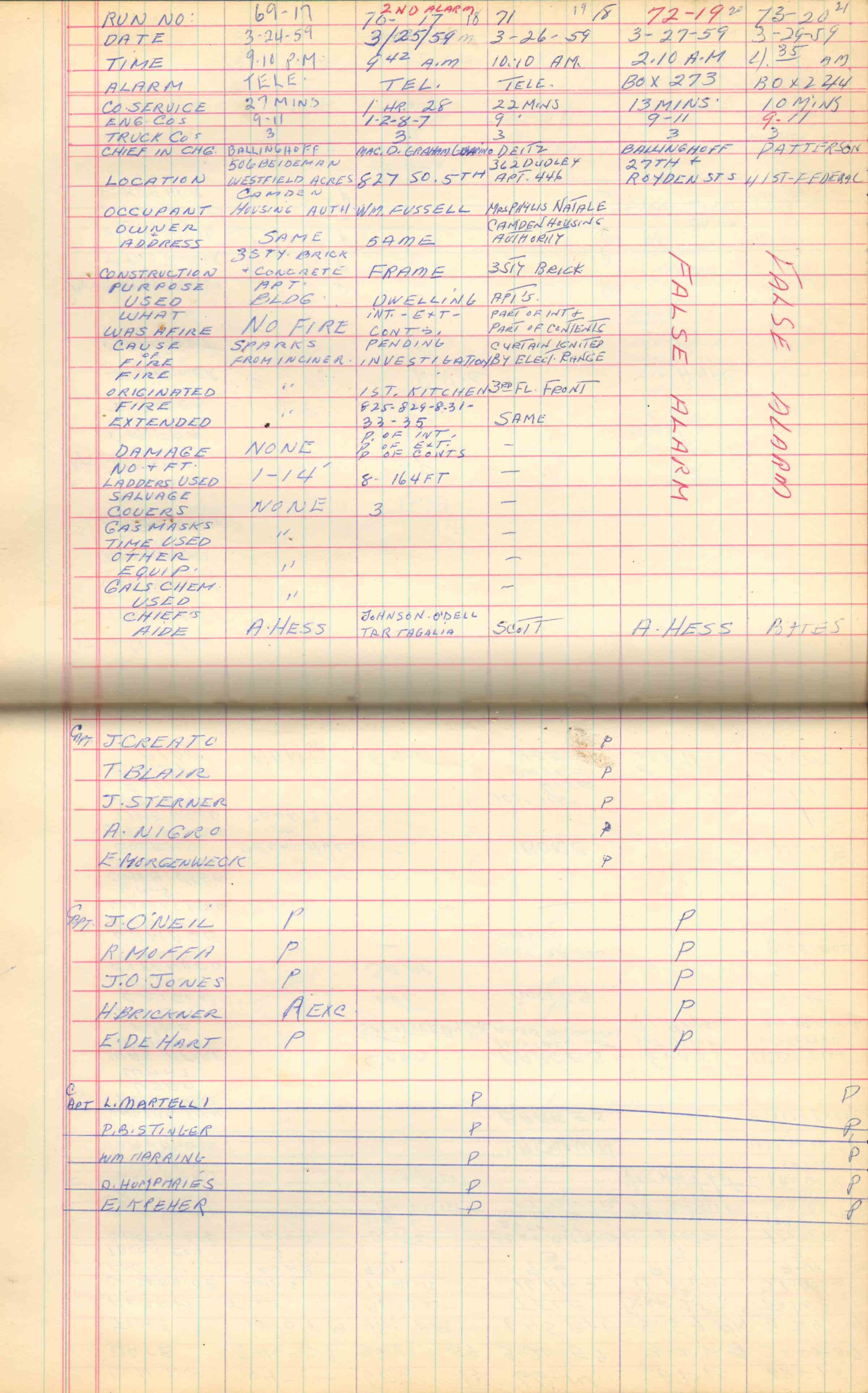Ladder Company 3 run log, March 1959, page 5