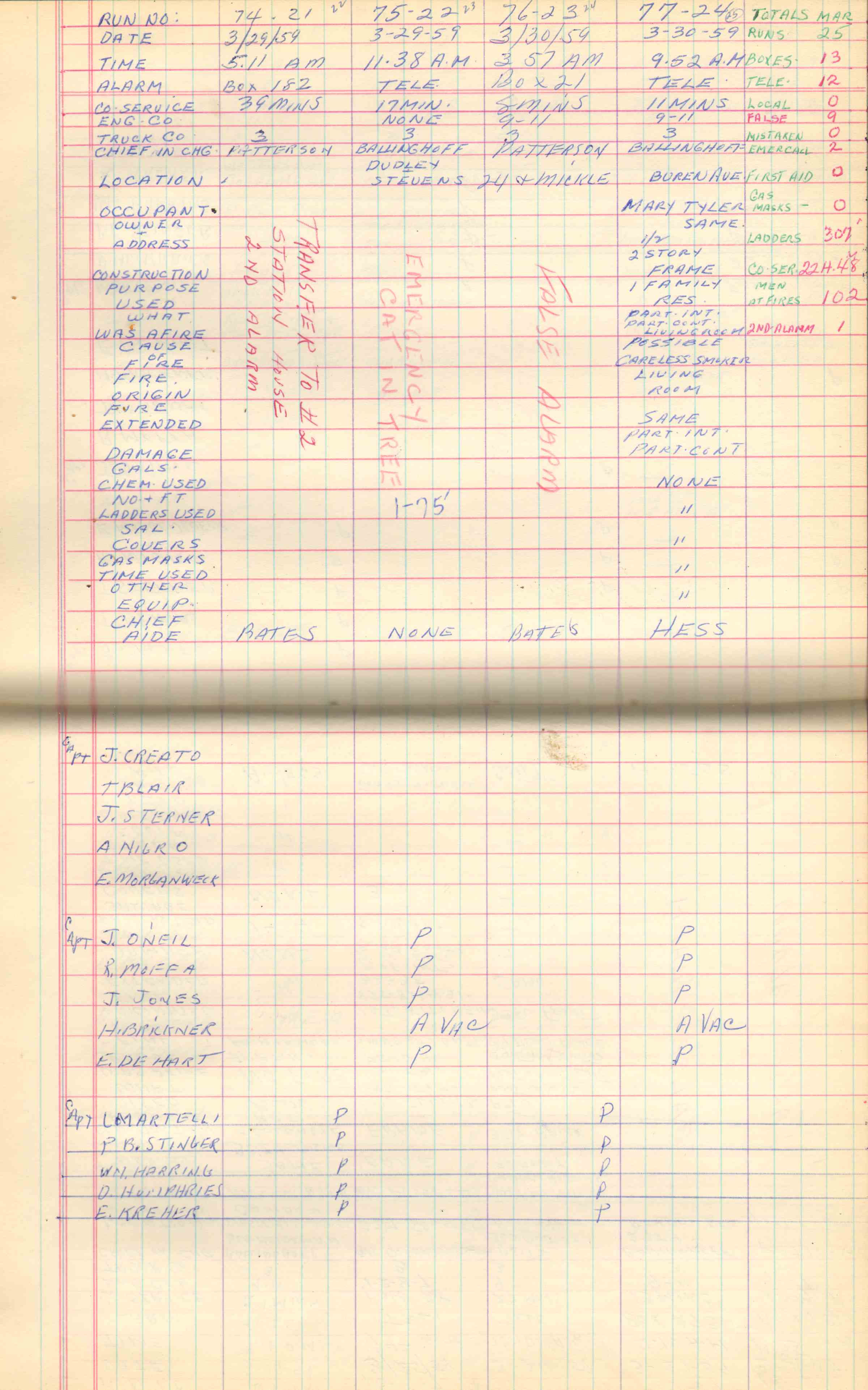 Ladder Company 3 run log, March 1959, page 6