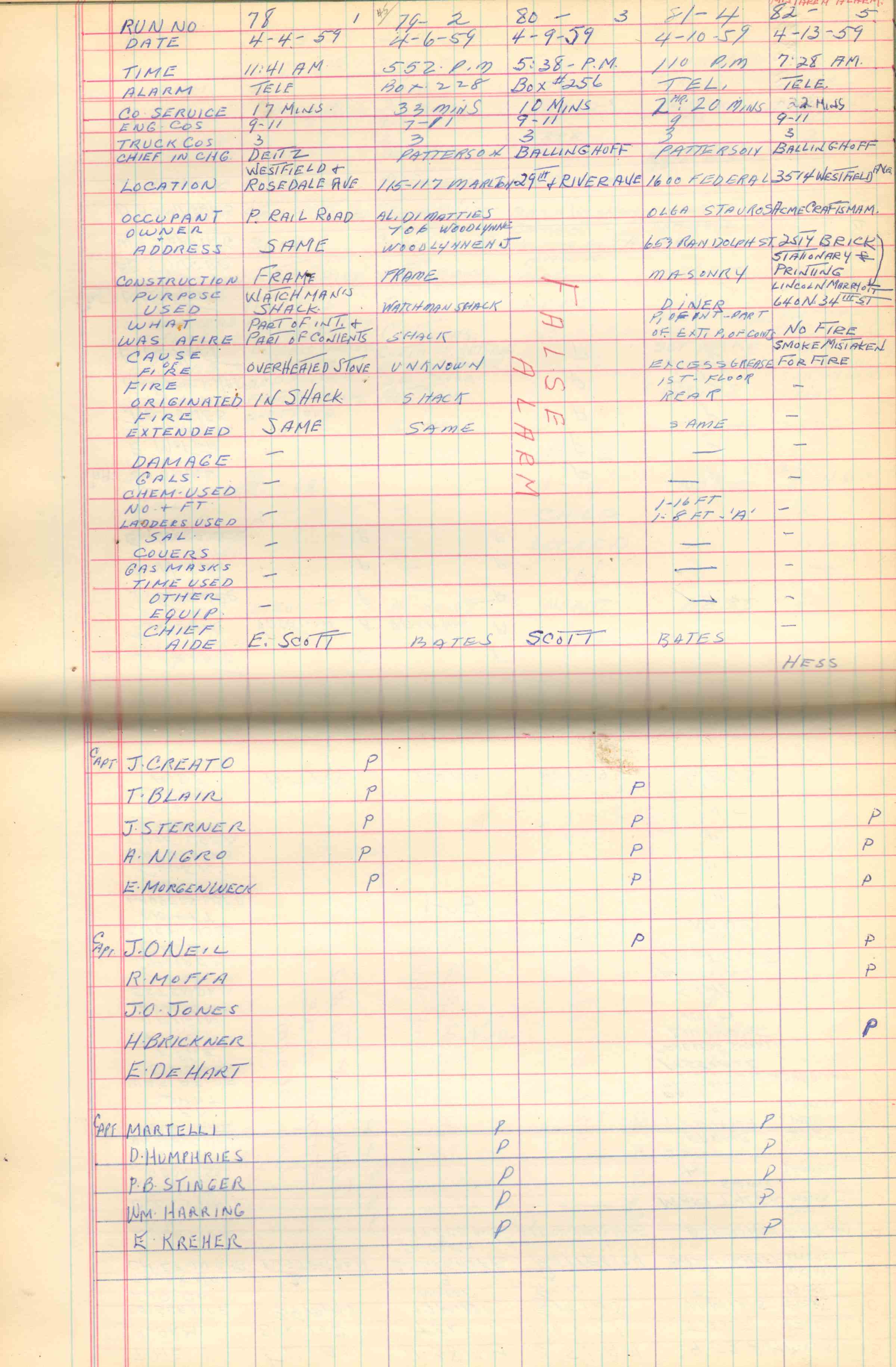 Ladder Company 3 run log, April 1959, page 1
