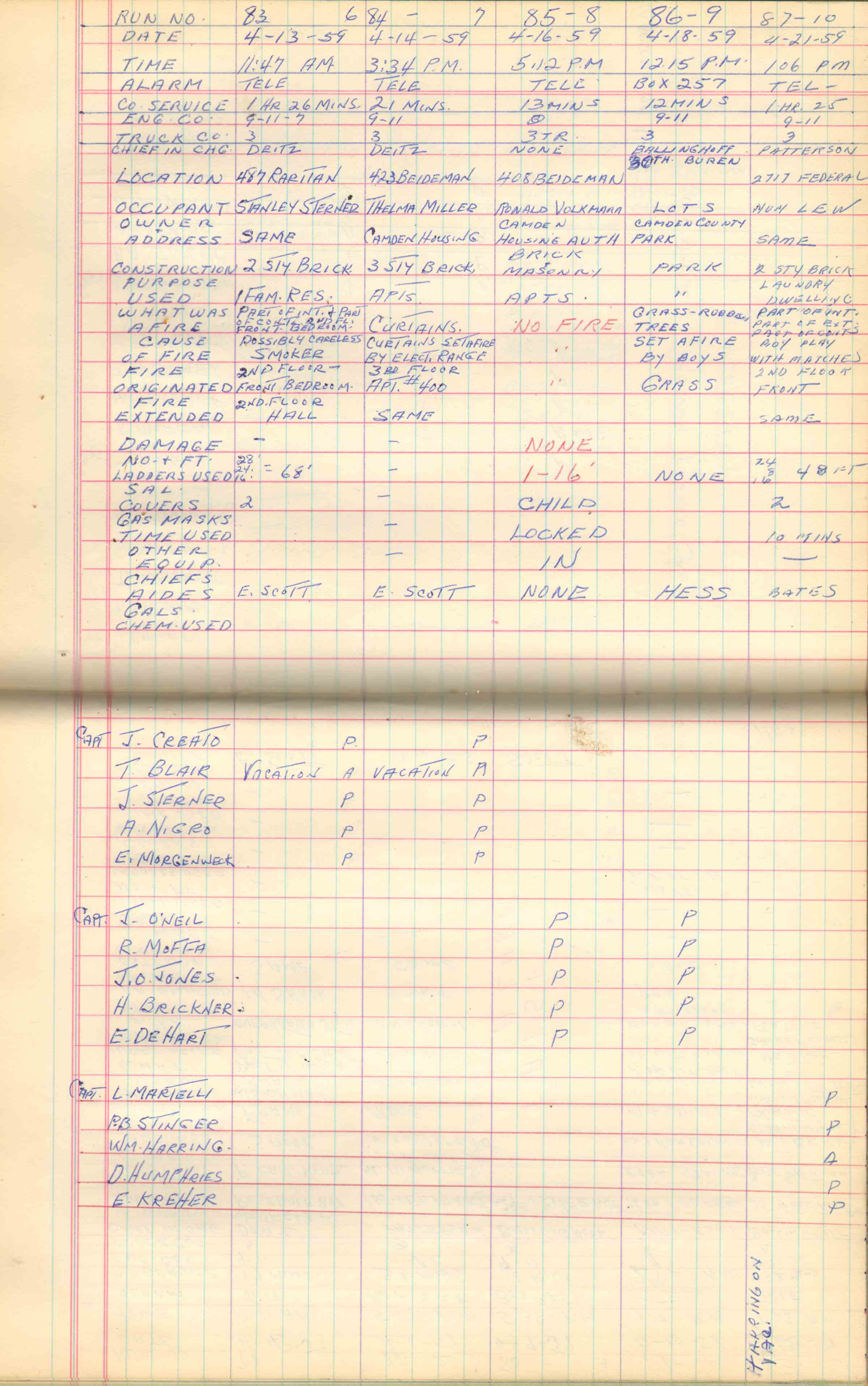 Ladder Company 3 run log, April 1959, page 2