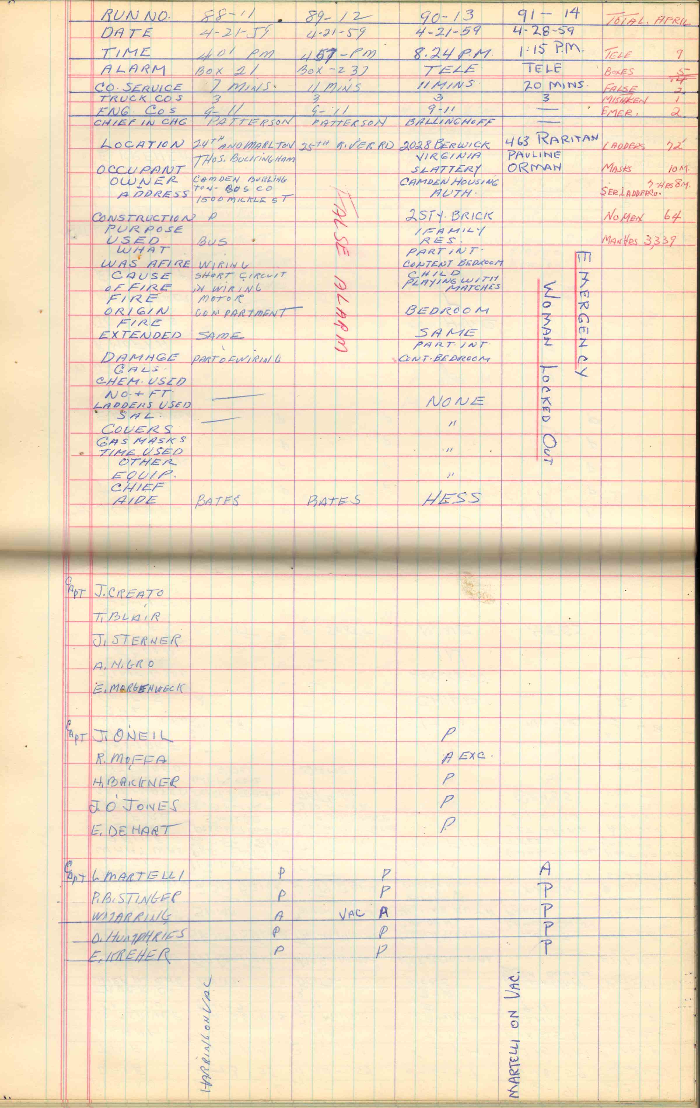 Ladder Company 3 run log, April 1959, page 3