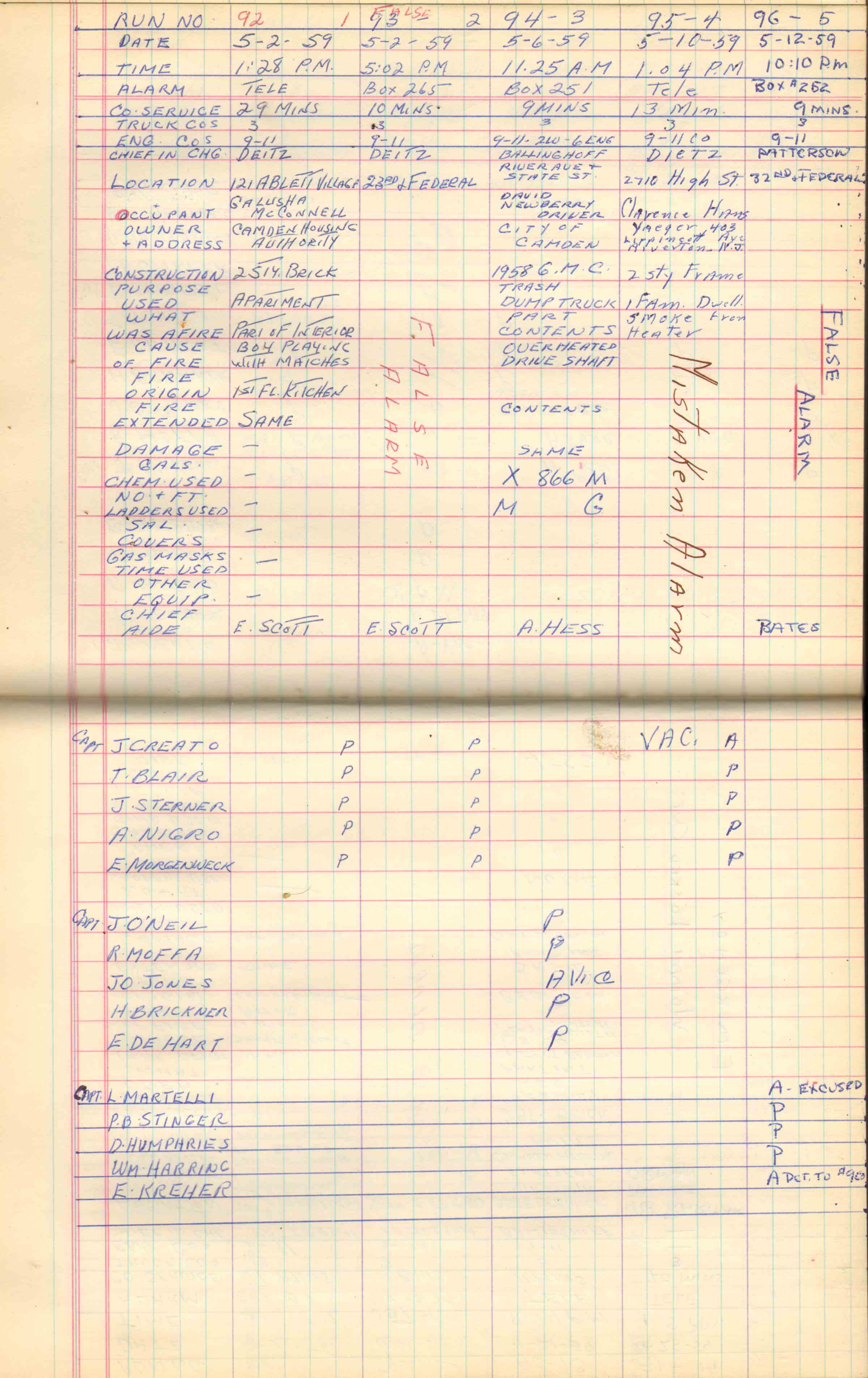 Ladder Company 3 run log, May 1–June 4, 1959, page 1
