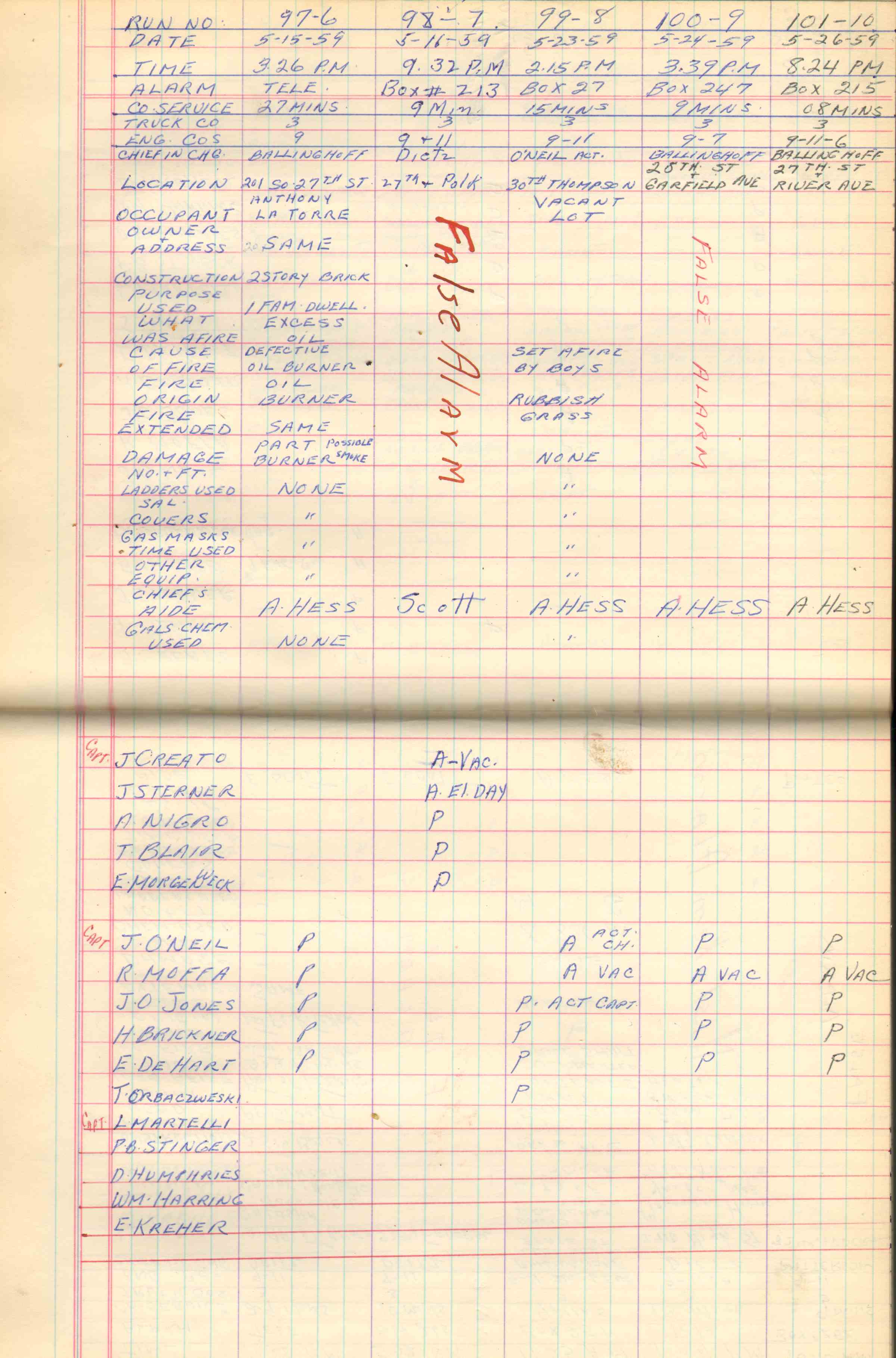 Ladder Company 3 run log, May 1–June 4, 1959, page 2