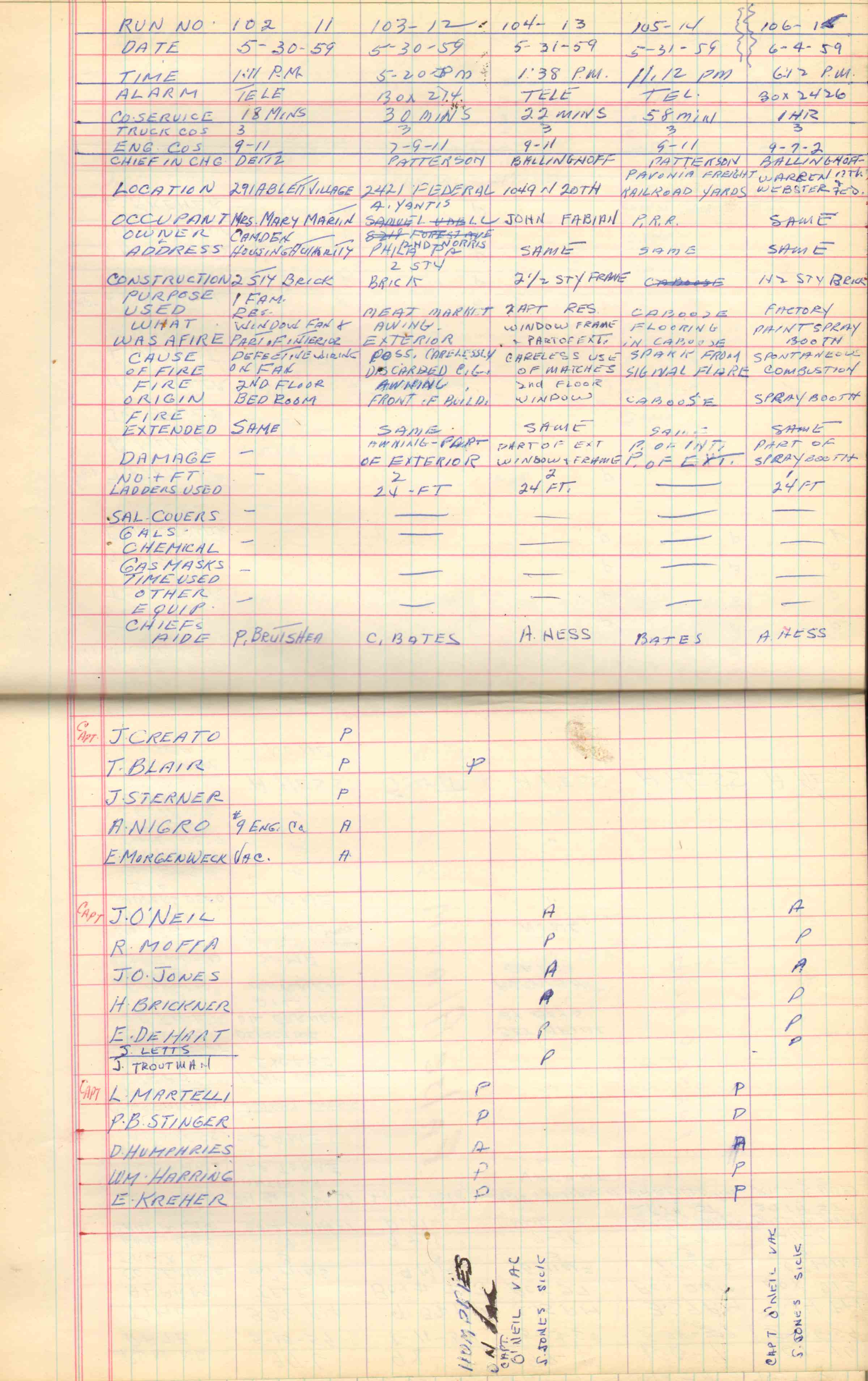 Ladder Company 3 run log, May 1–June 4, 1959, page 3