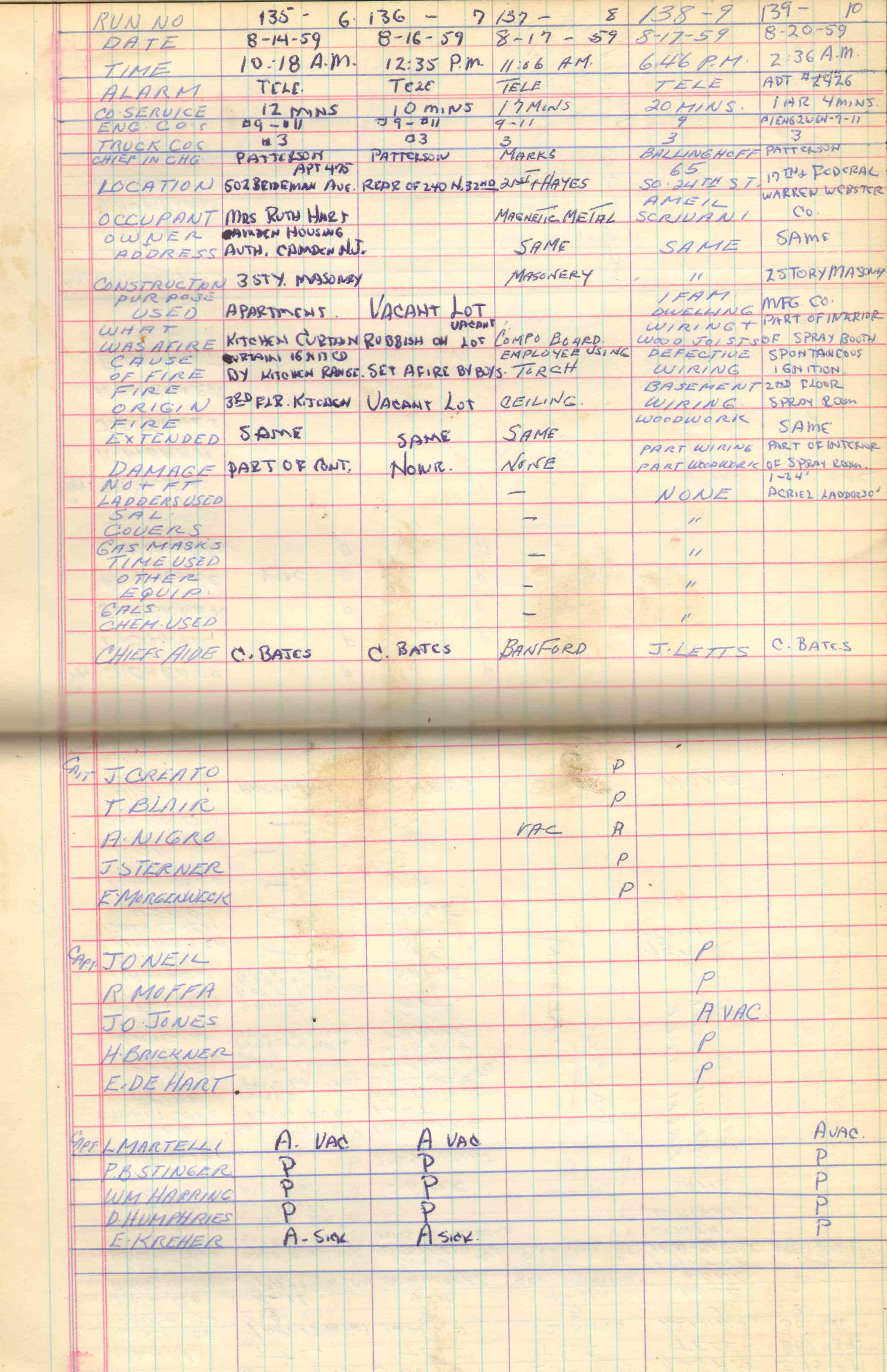 Ladder Company 3 run log, August 1–September 9, 1959, page 2
