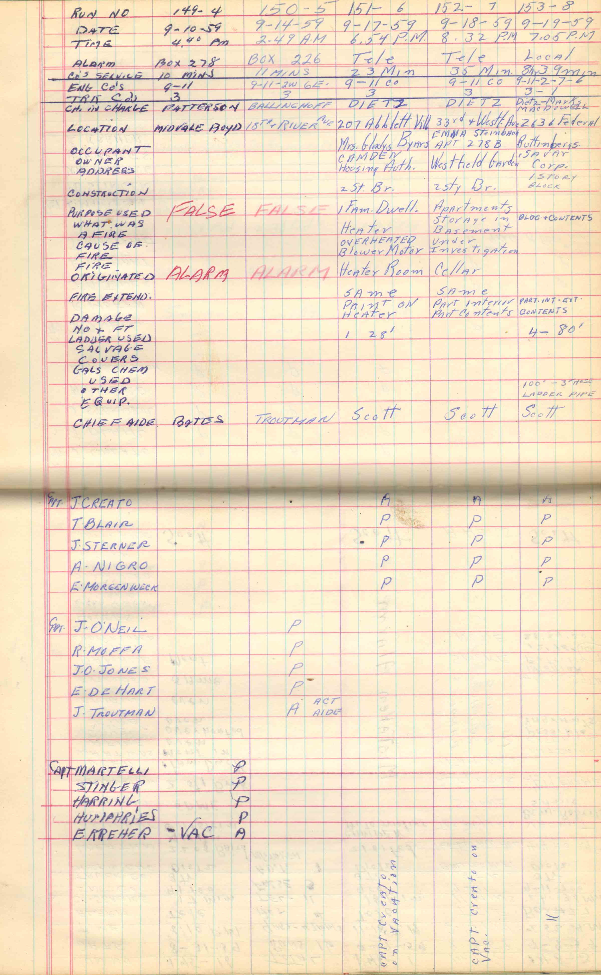 Ladder Company 3 run log, September 10–October 6, 1959, page 1