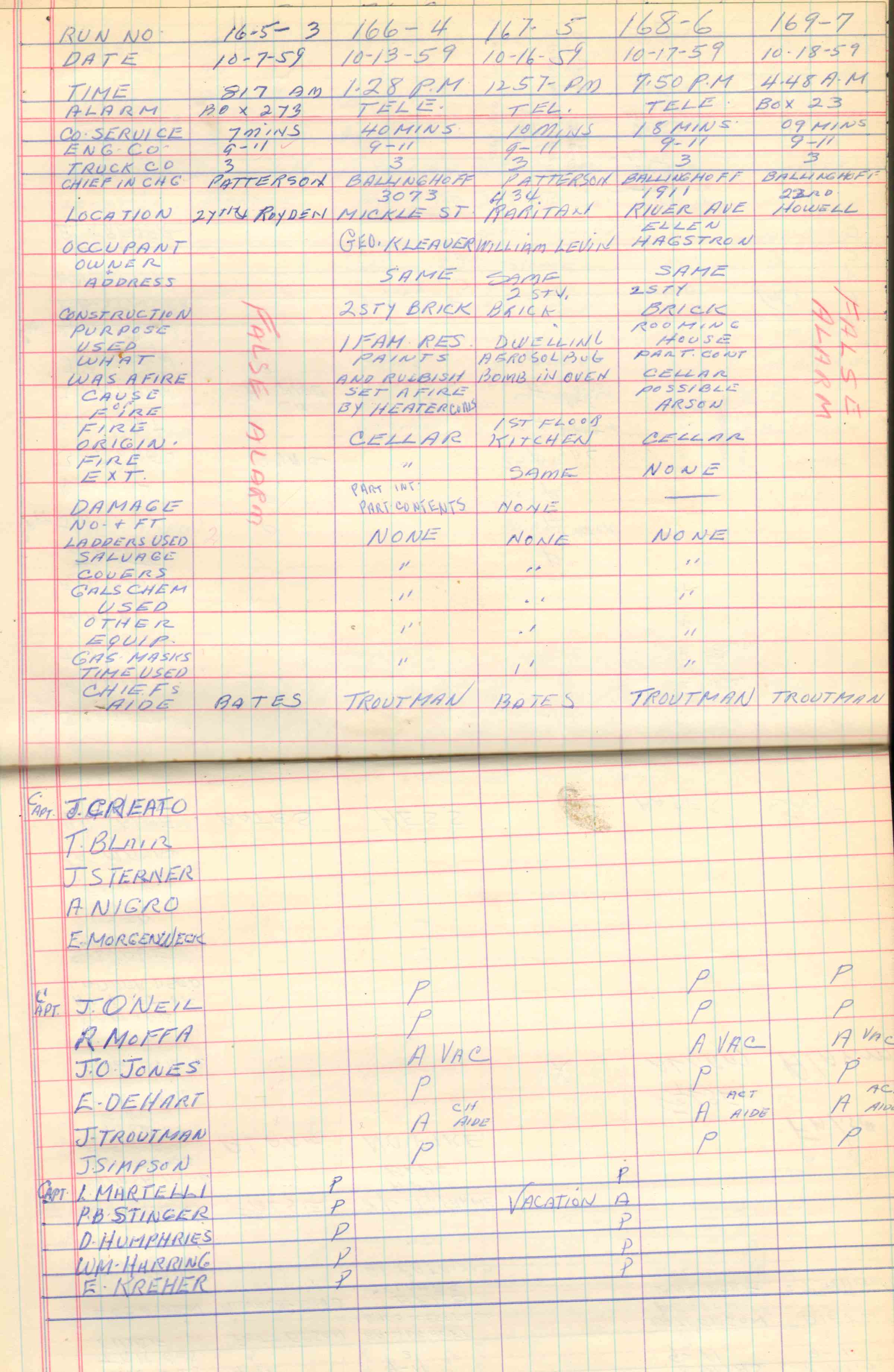Ladder Company 3 run log, October 7–November 4, 1959, page 1