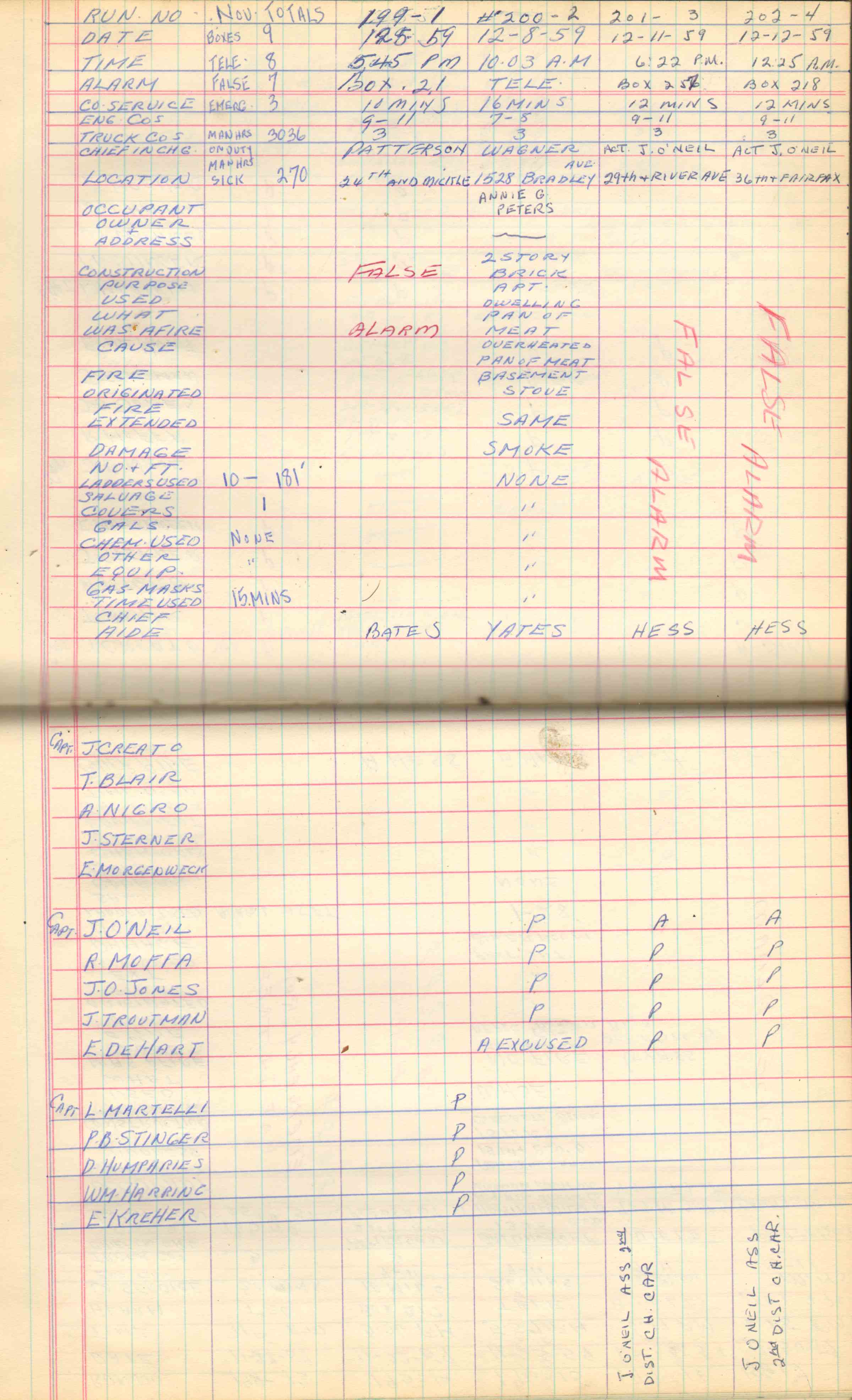 Ladder Company 3 run log, December 1959, page 1