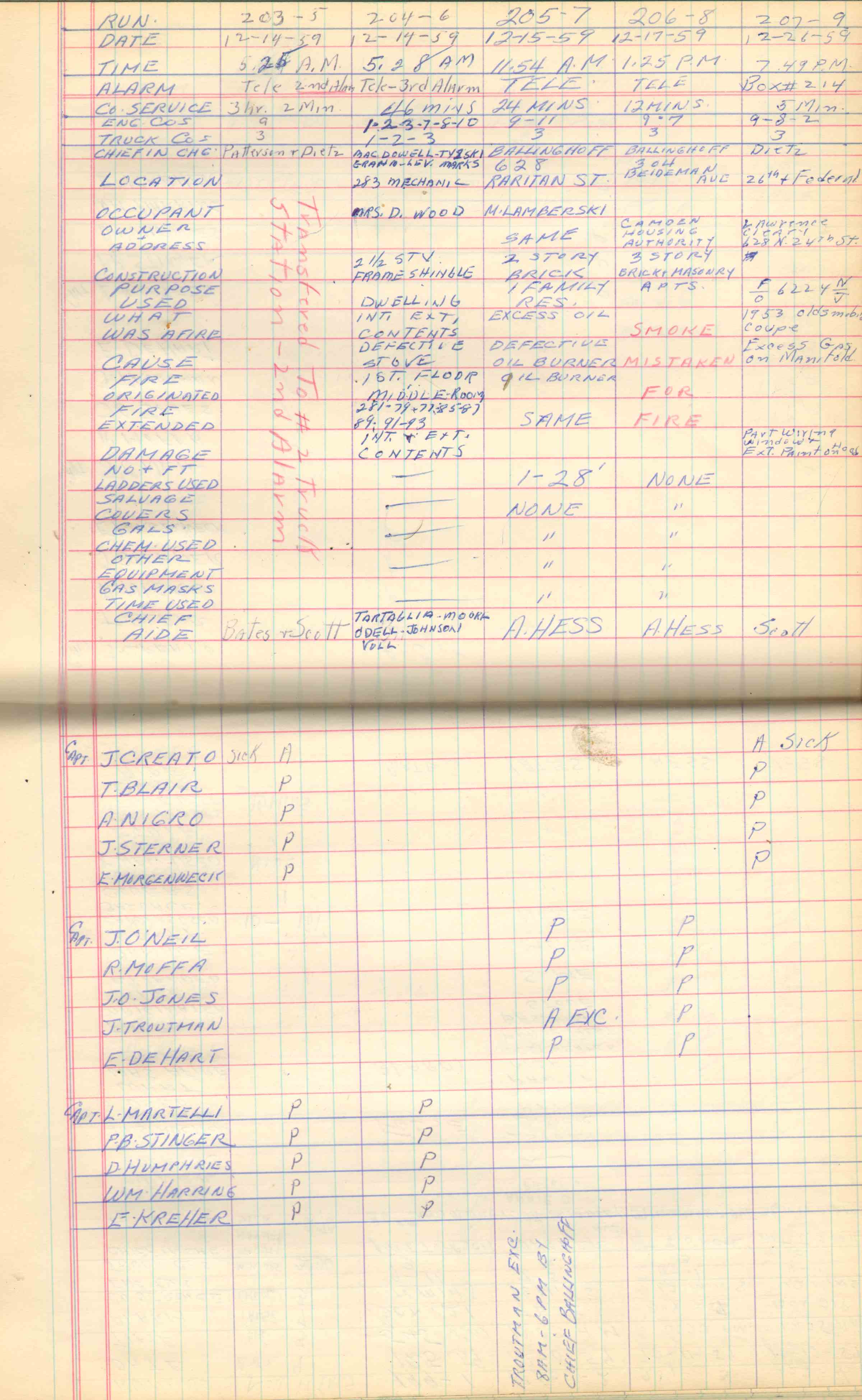 Ladder Company 3 run log, December 1959, page 2