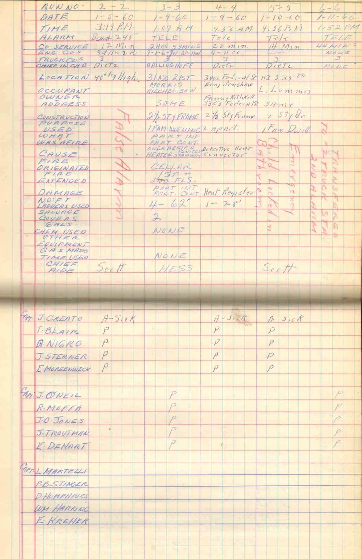 Ladder Company 3 run log, January–February 3, 1960, page 2