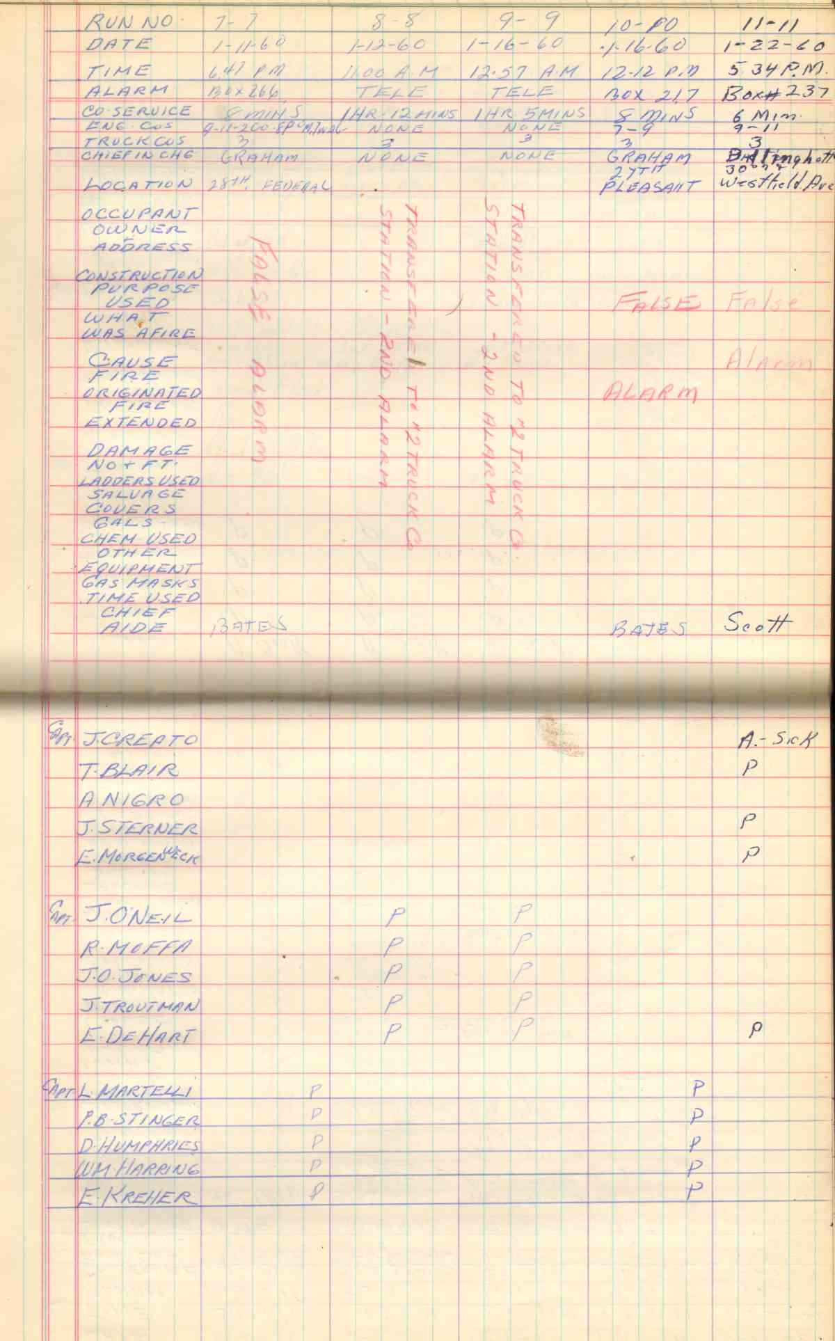 Ladder Company 3 run log, January–February 3, 1960, page 3