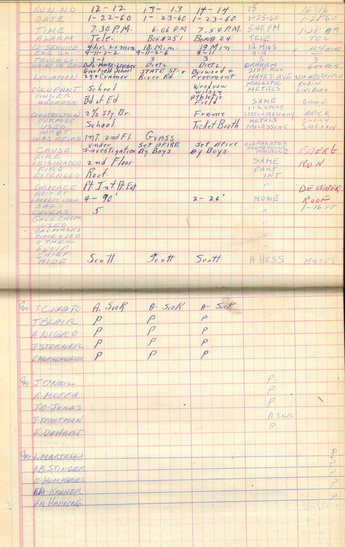 Ladder Company 3 run log, January–February 3, 1960, page 4