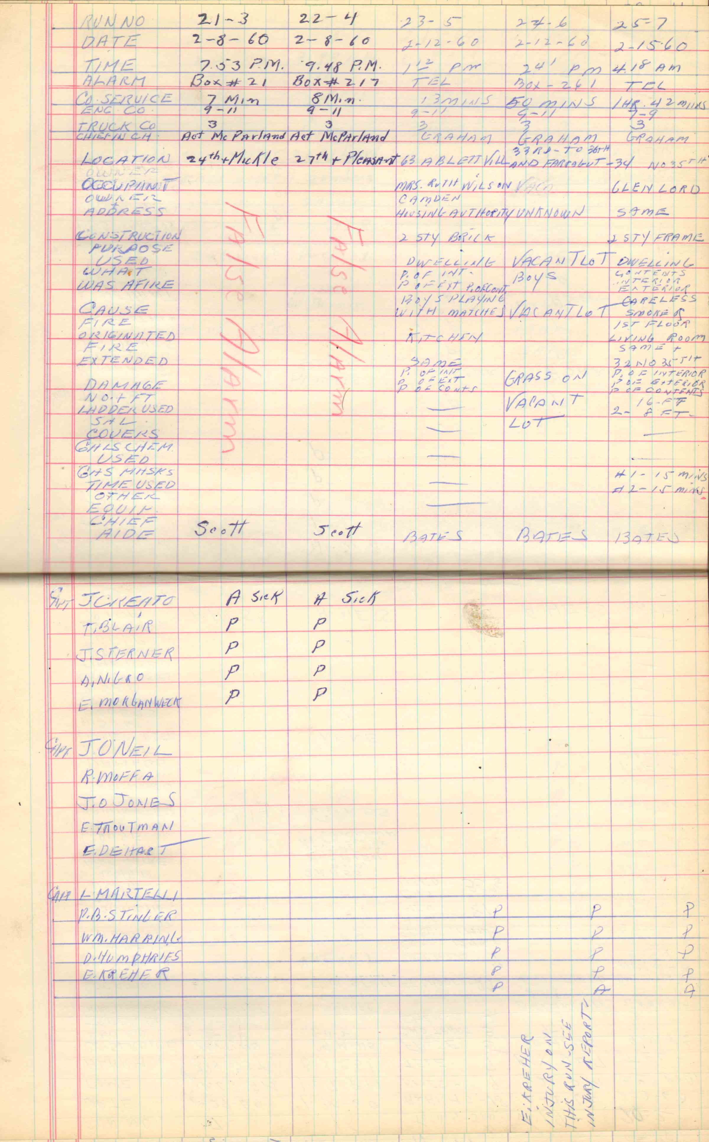 Ladder Company 3 run log, February 8–28, 1960, page 1