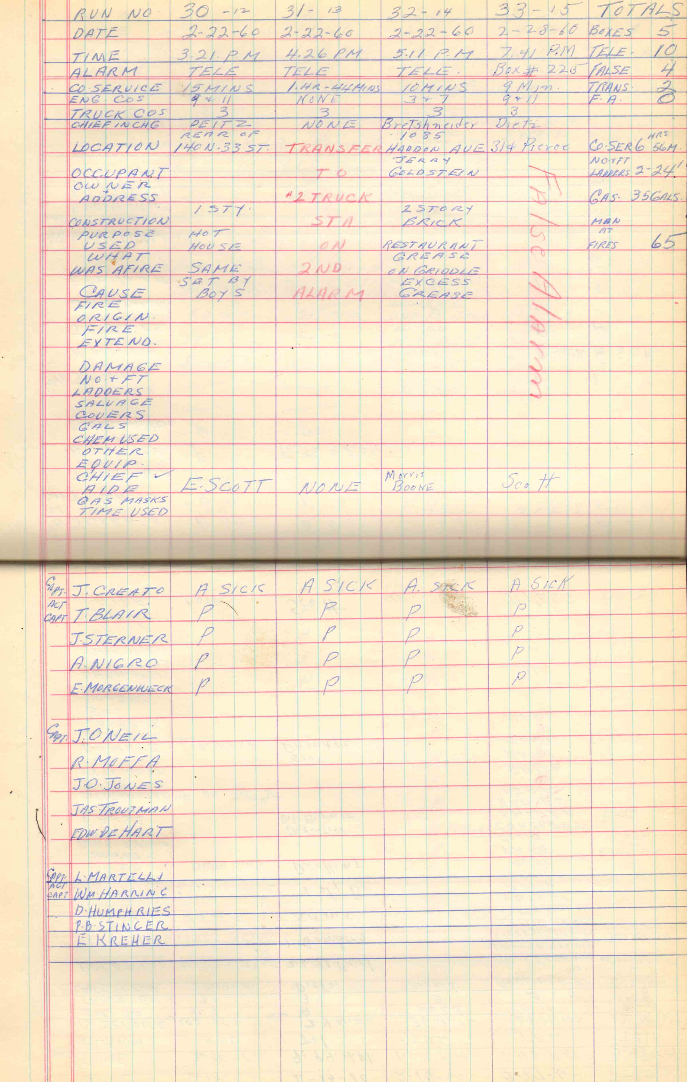 Ladder Company 3 run log, February 8–28, 1960, page 3