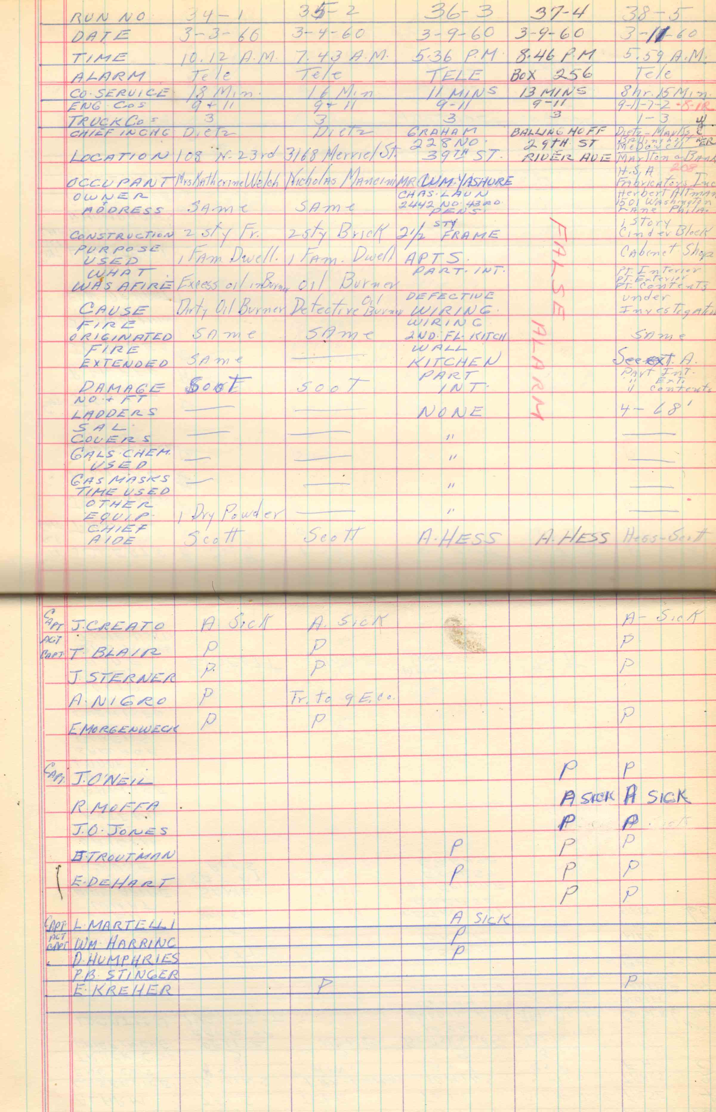 Ladder Company 3 run log, March 1–April 8, 1960, page 1