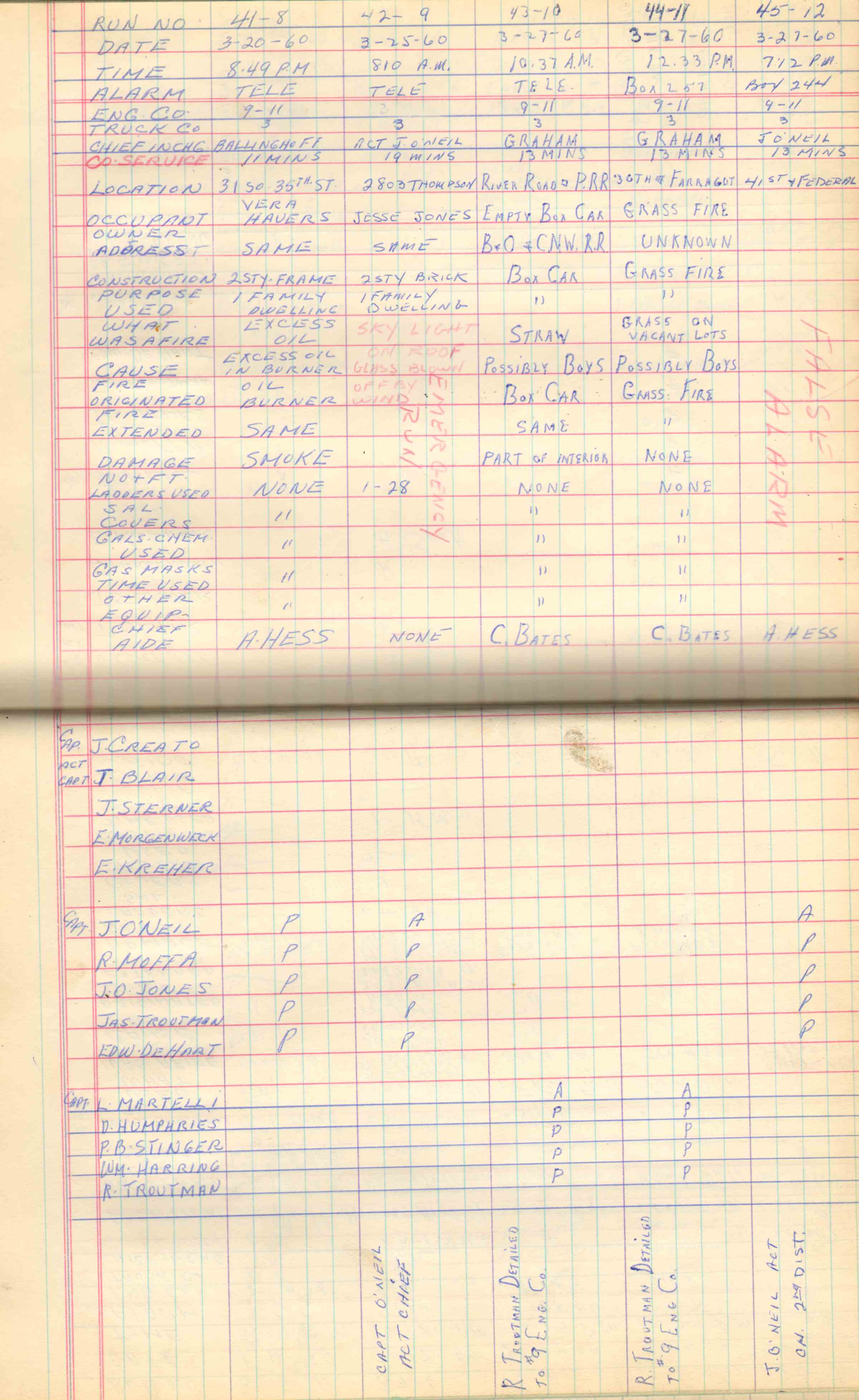 Ladder Company 3 run log, March 1–April 8, 1960, page 3