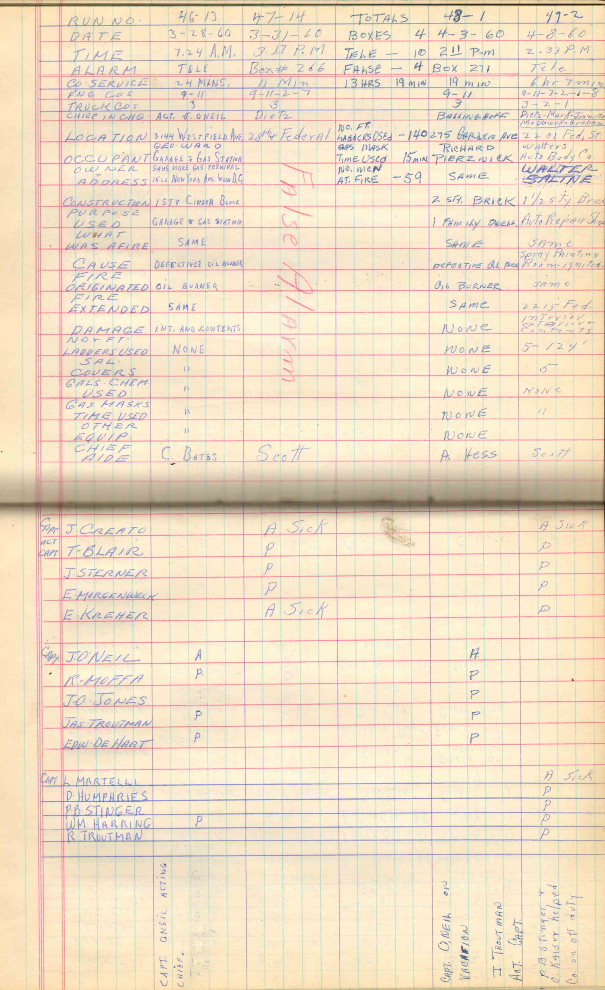 Ladder Company 3 run log, March 1–April 8, 1960, page 4