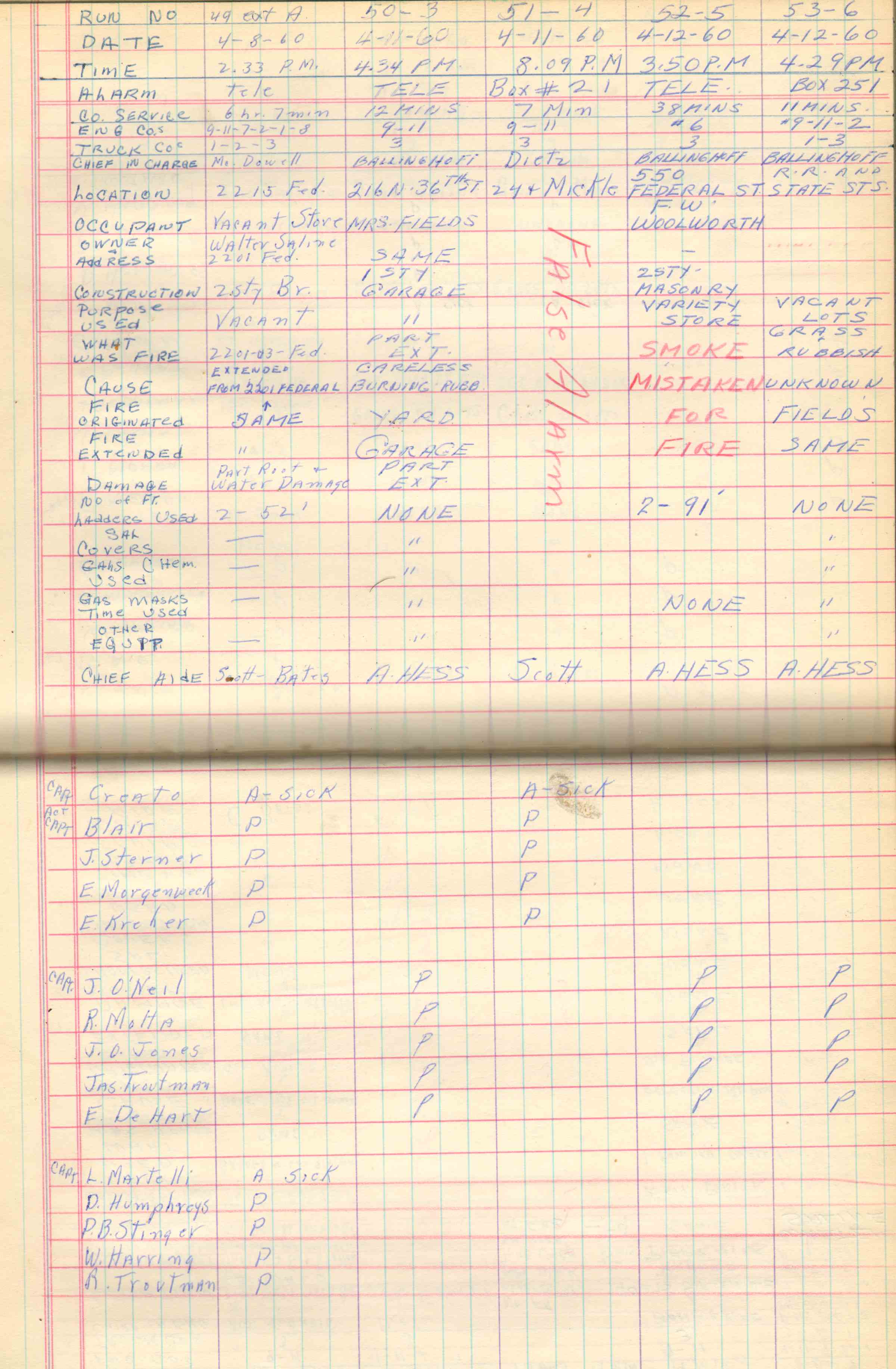 Ladder Company 3 run log, April 8–May 7, 1960, page 1