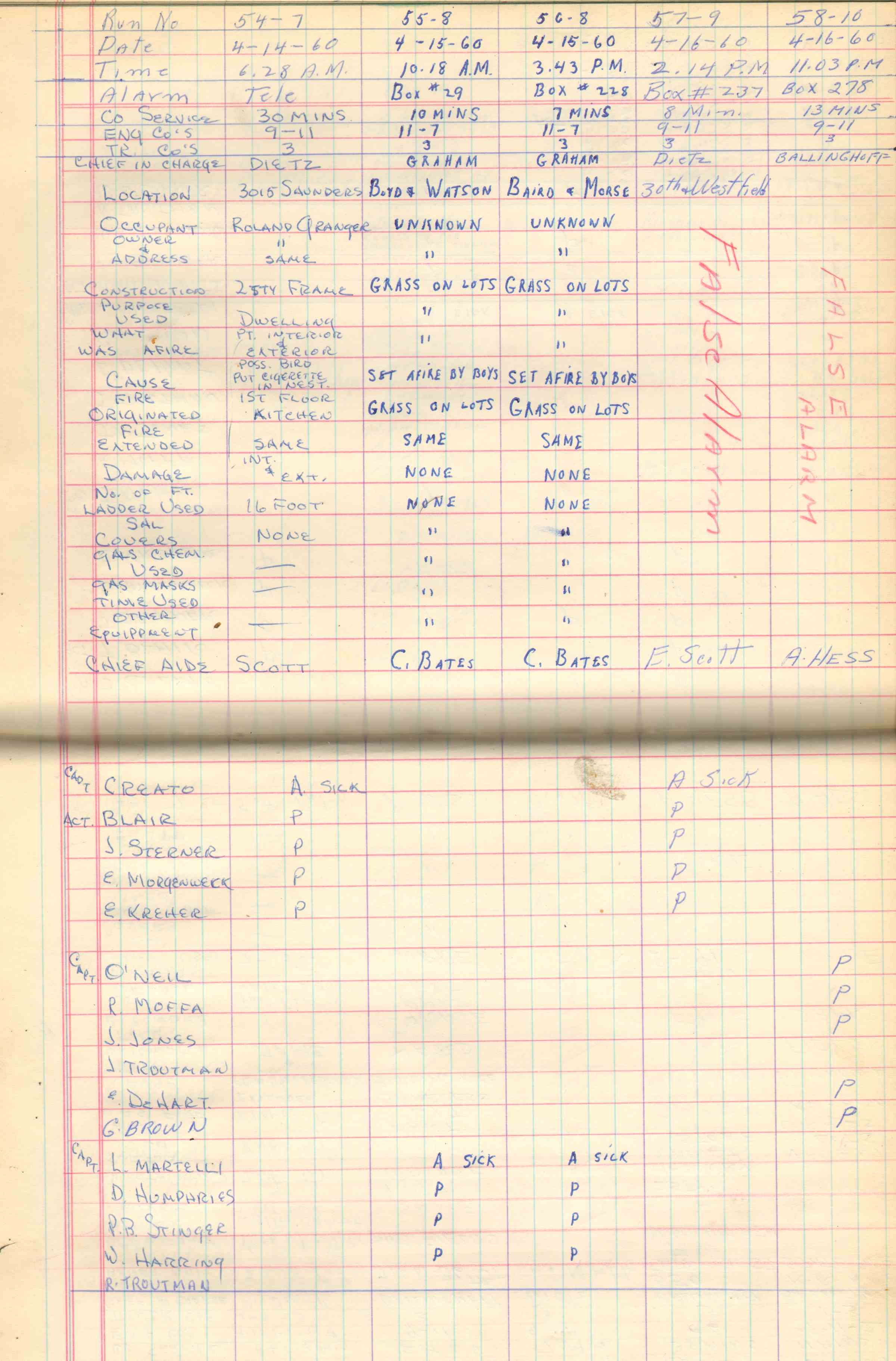 Ladder Company 3 run log, April 8–May 7, 1960, page 2
