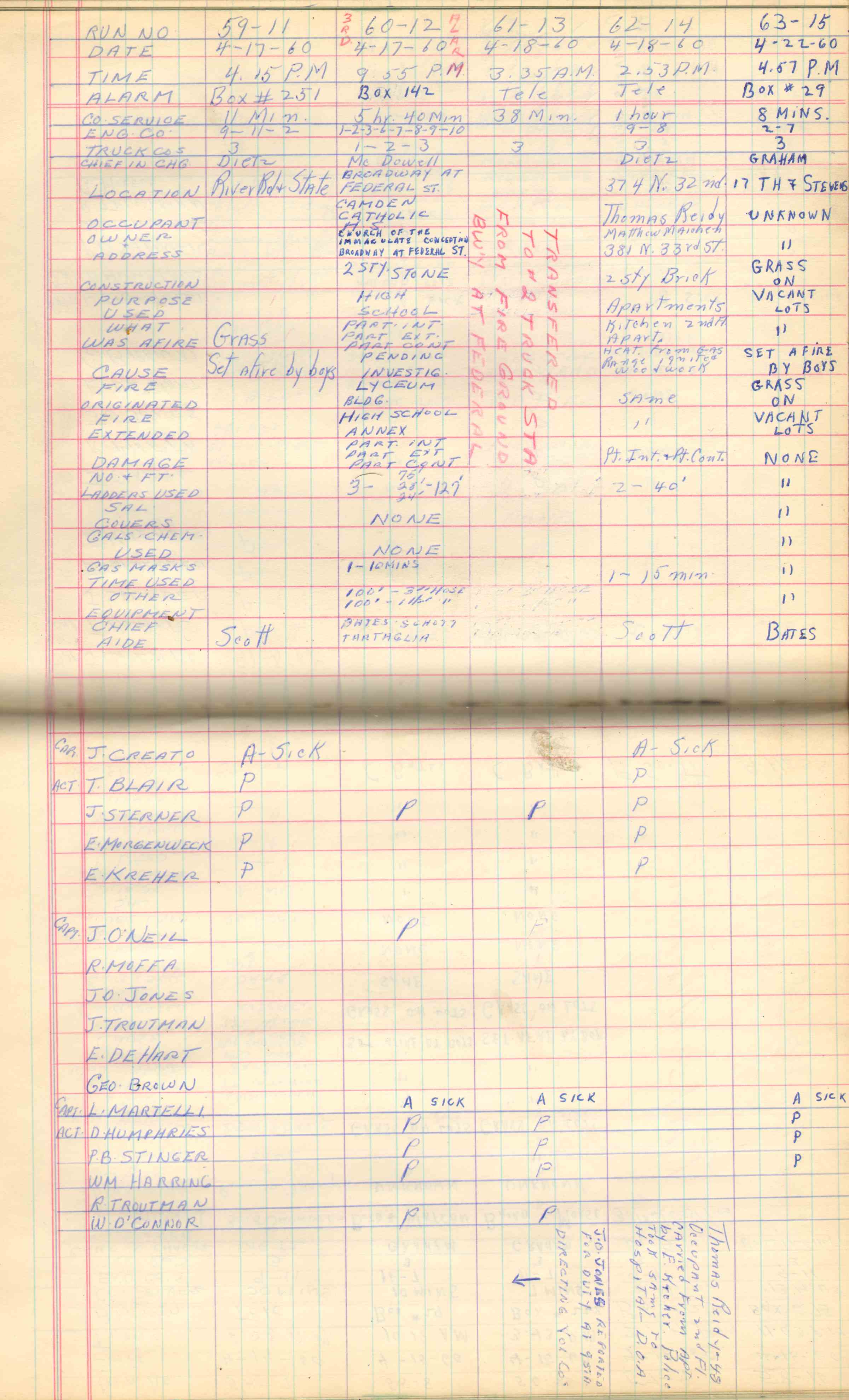 Ladder Company 3 run log, April 8–May 7, 1960, page 3