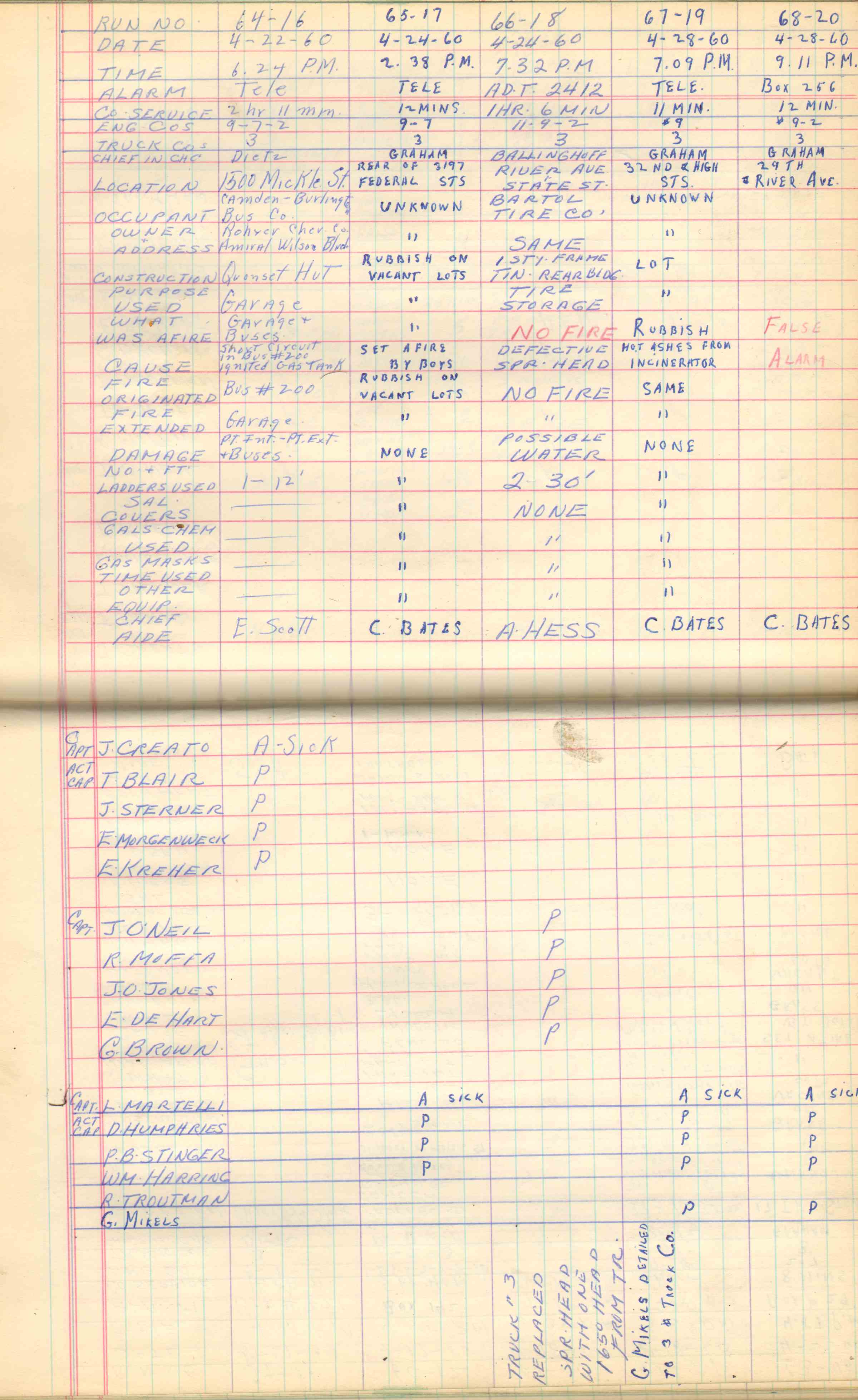 Ladder Company 3 run log, April 8–May 7, 1960, page 4