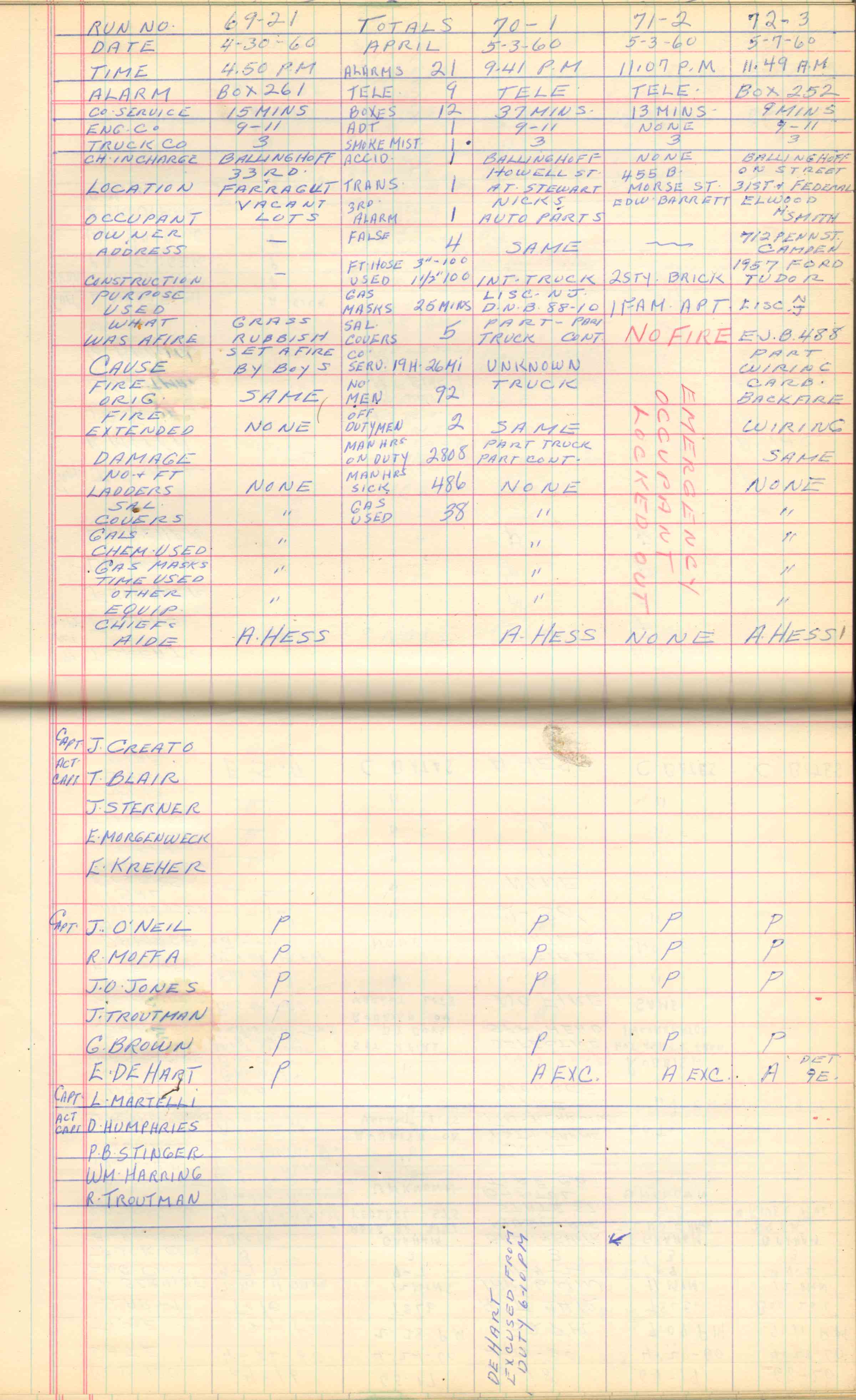 Ladder Company 3 run log, April 8–May 7, 1960, page 5