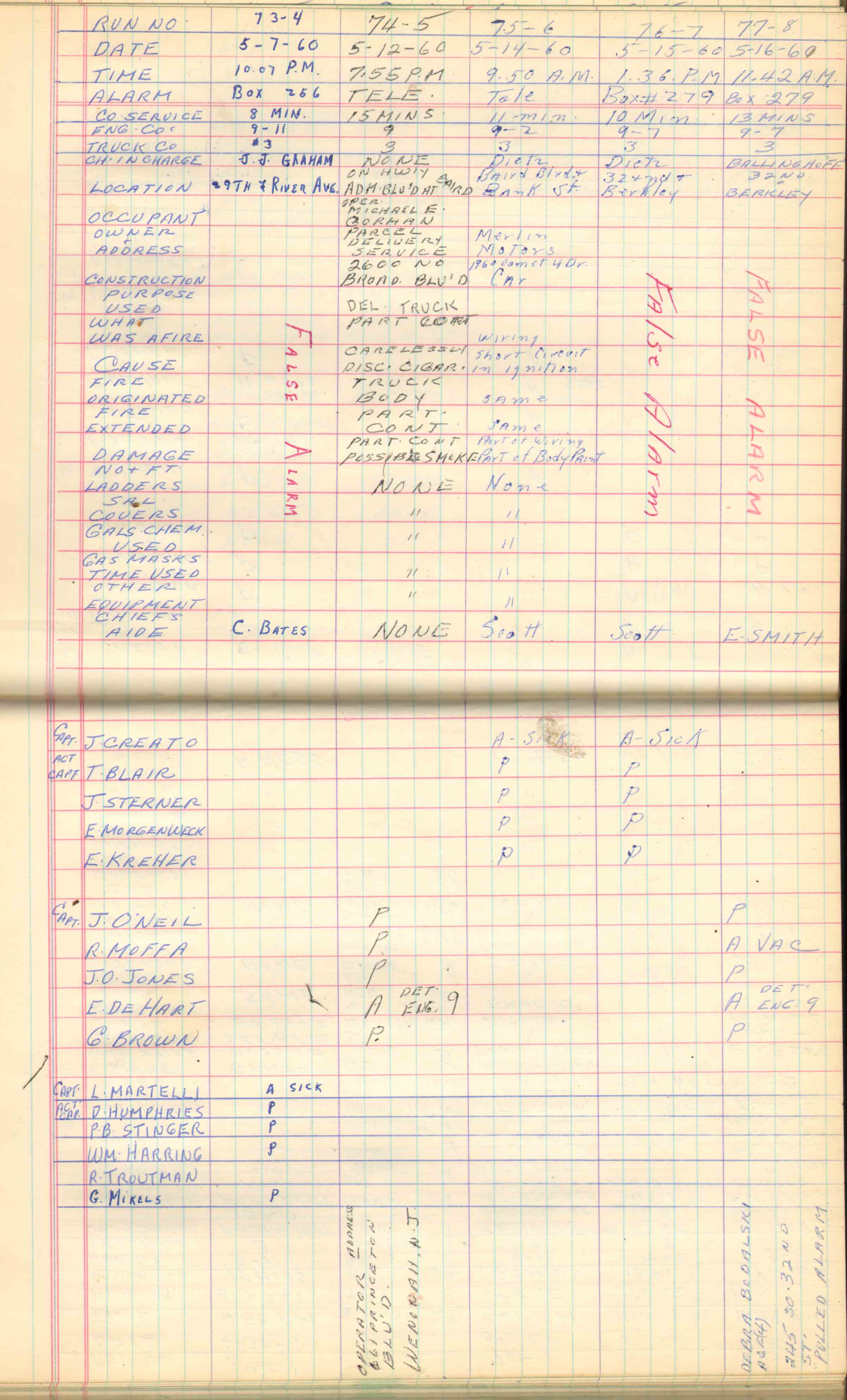 Ladder Company 3 run log, May 1960, page 1