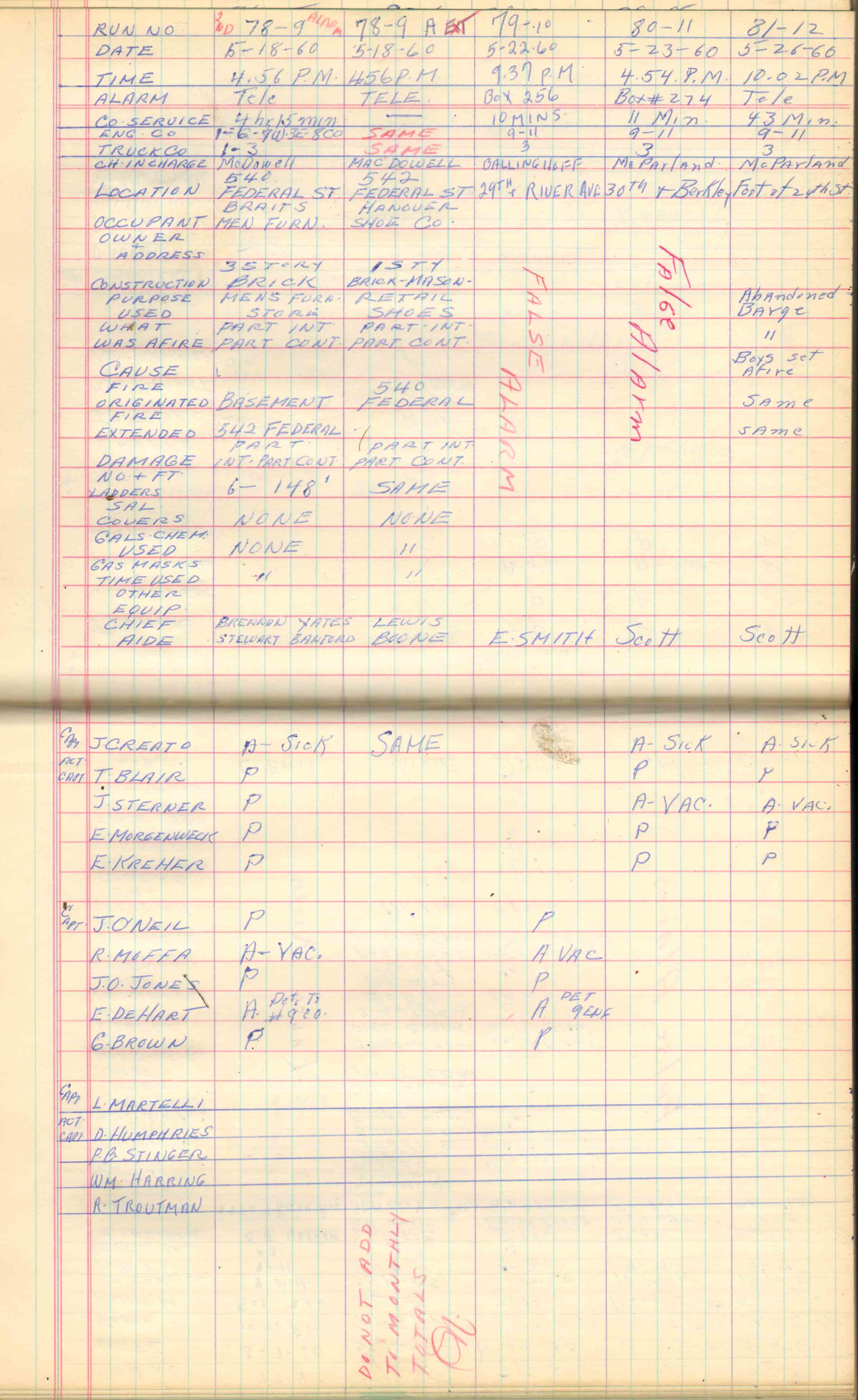 Ladder Company 3 run log, May 1960, page 2